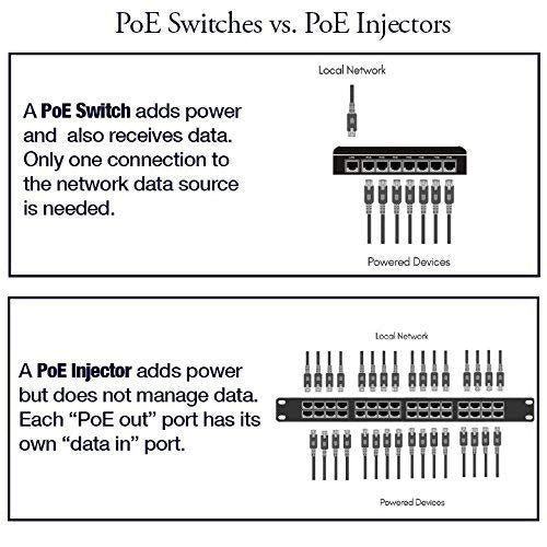 PoE Texas | 8 Port Gigabit Ethernet Switch with Passive PoE on 7 Ports - Power Over Ethernet for 802.3af or 24v Devices