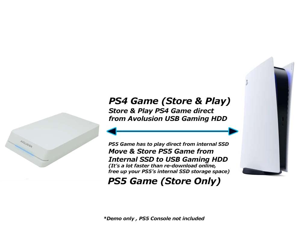 Avolusion HDDGear Pro 3TB 7200RPM USB 3.0 External Gaming Hard Drive (for PS5) White (Renewed)