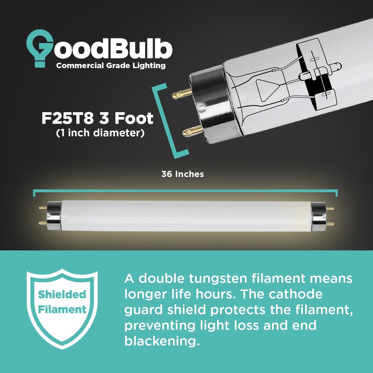 GoodBulb 25-Watt 36 Inch T8 Fluorescent Light Bulb 4100K Cool White Medium Bi-Pin Base 2225 Lumens 86 CRI 36000 Life Hours Instant/Programmed Start