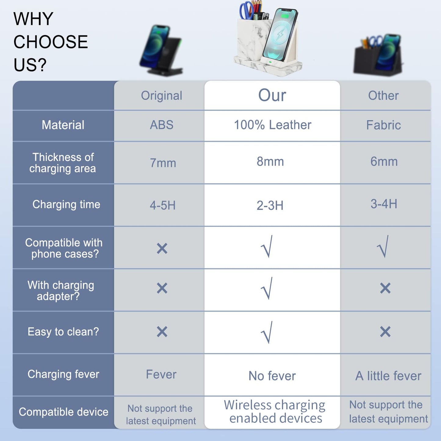 Wireless Charger with Desk Organizer, Wireless Charging Station for iPhone 13/13 Pro Max/13 Pro/12 Series/11/XS Max/XR/X/8Plus/SE 2, Wireless Charging