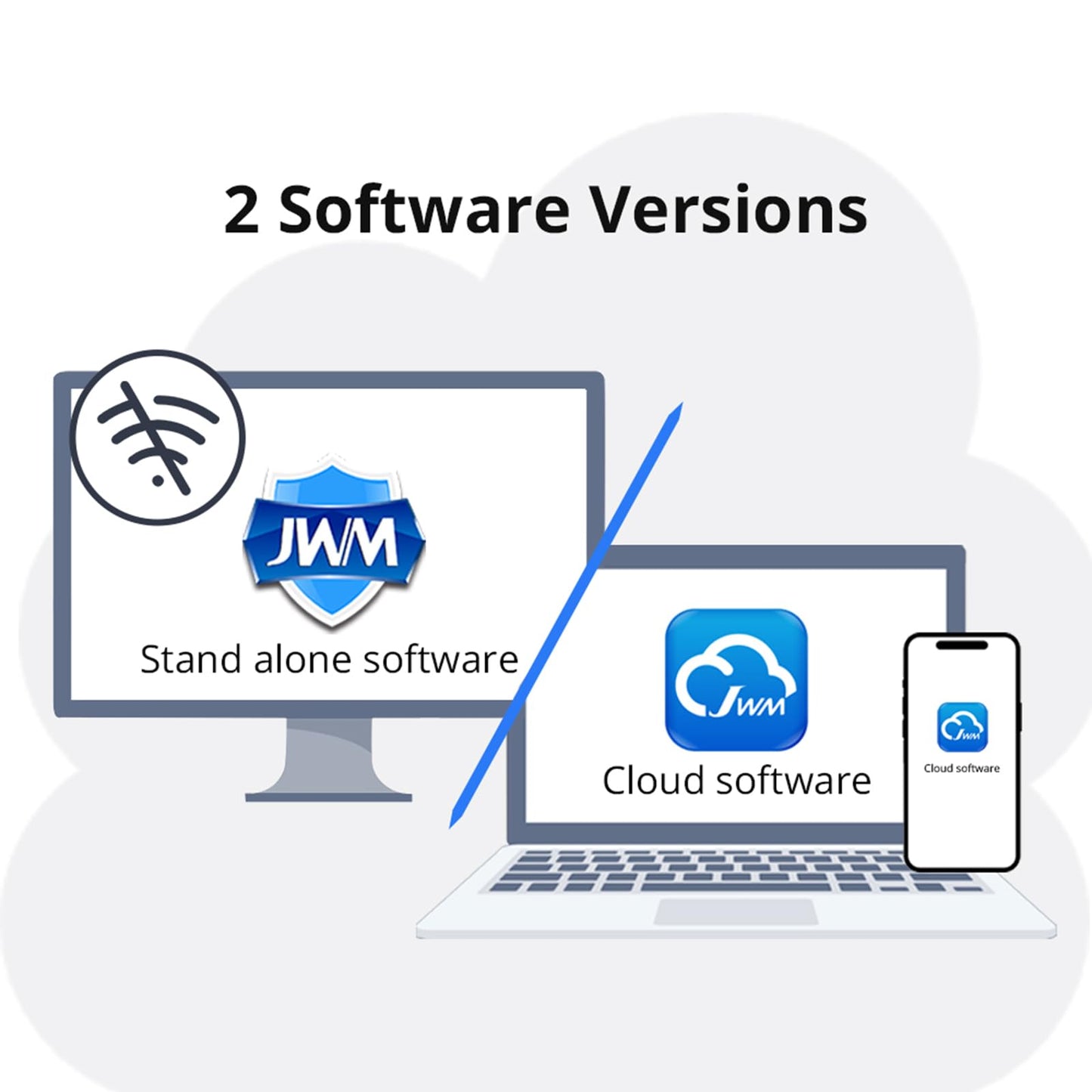 JWM Security Guard Tour Patrol System for Hotels, Hospitals, Logistics, Warehousing, Professional Guard Monitoring Attendance System, Free Cloud