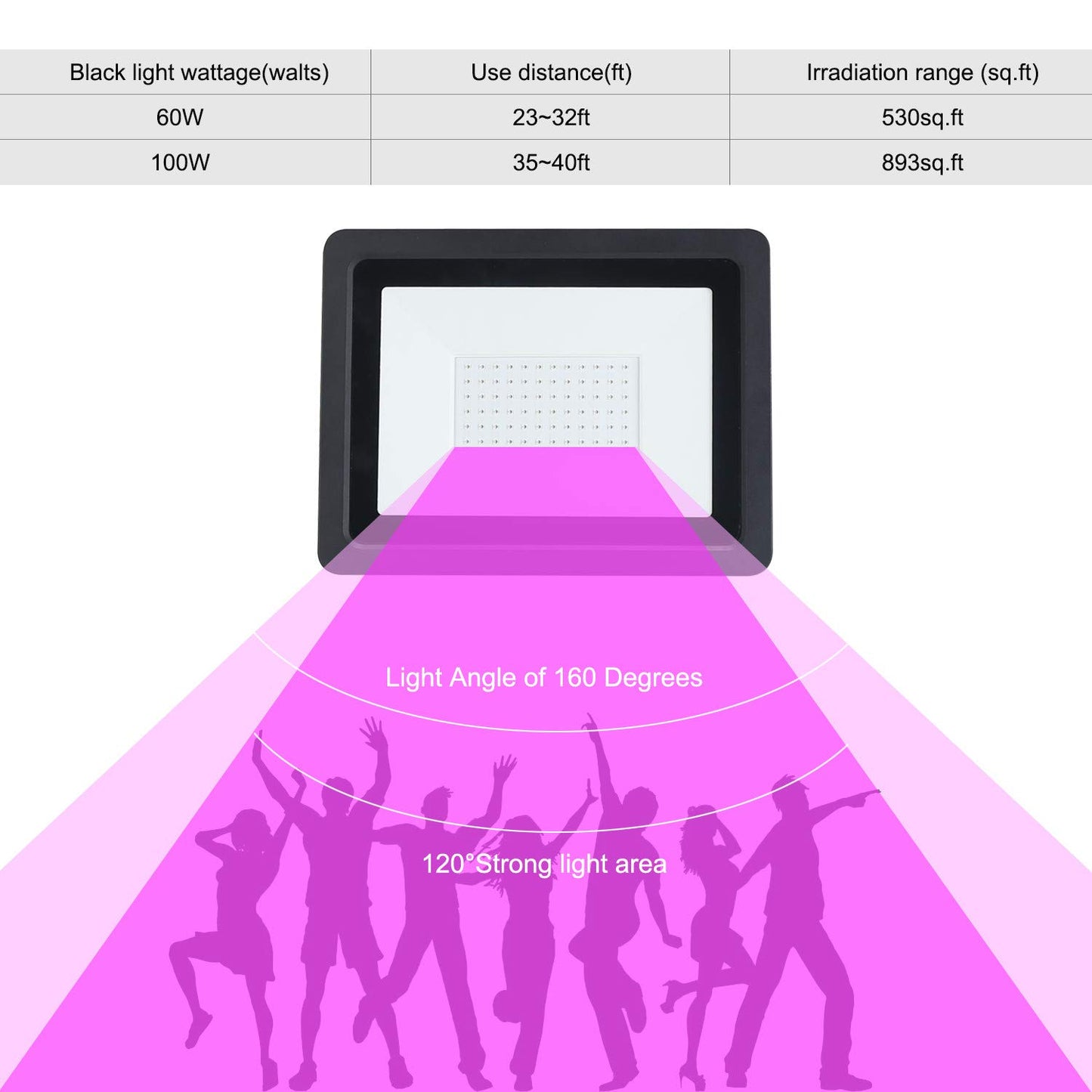 Black Lights 100W LED Black Purple Lights Flood Light with Plug(6ft Cable) for Blacklight Party, Stage Lighting, Aquarium, Body Paint, Fluorescent