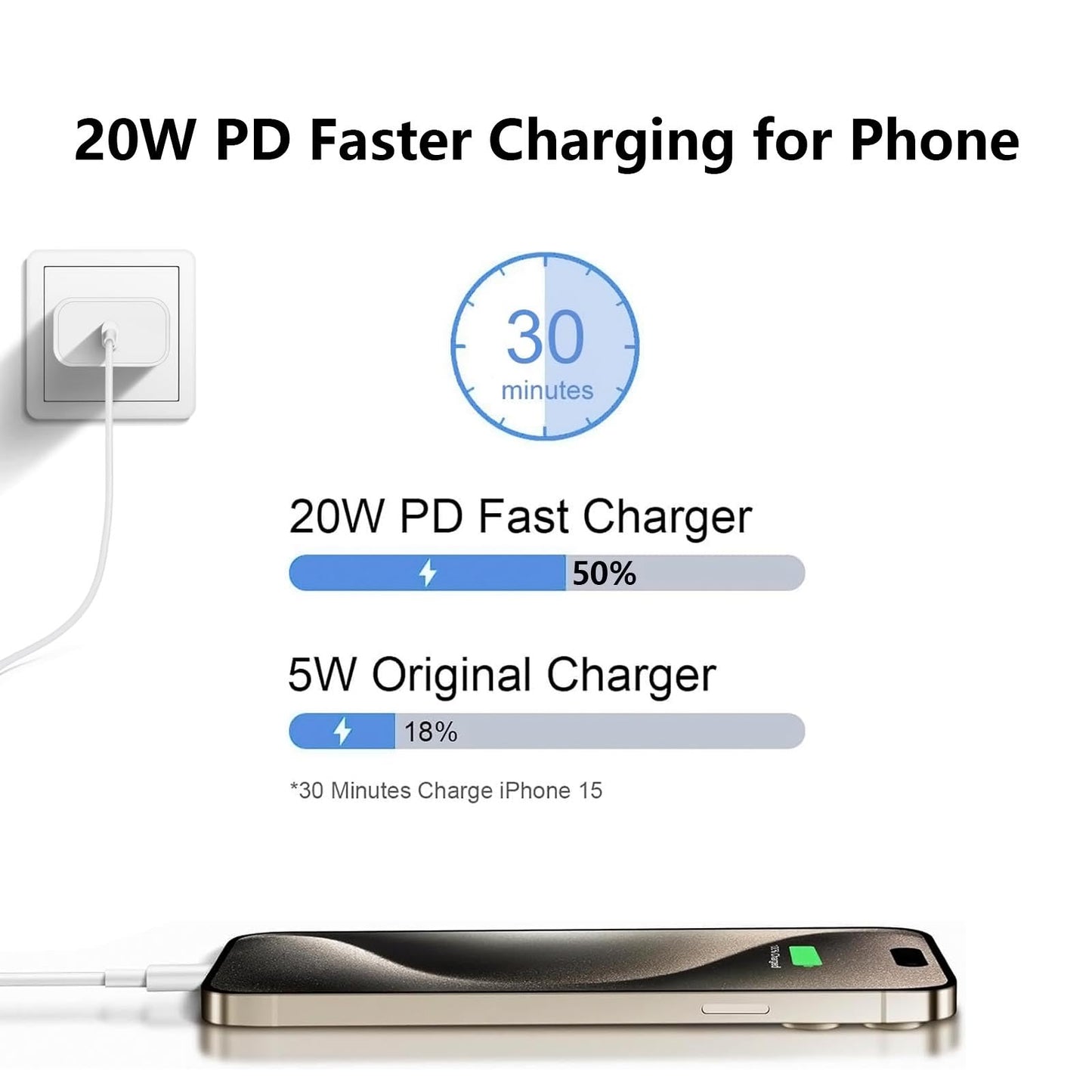 for iPhone 17 16 15 Charger Fast Charging 2Pack 20W USB C Wall Charger with 6FT Fast Charging Cable Compatible with iPhone 17/17 Air/17 Pro/17 Pro