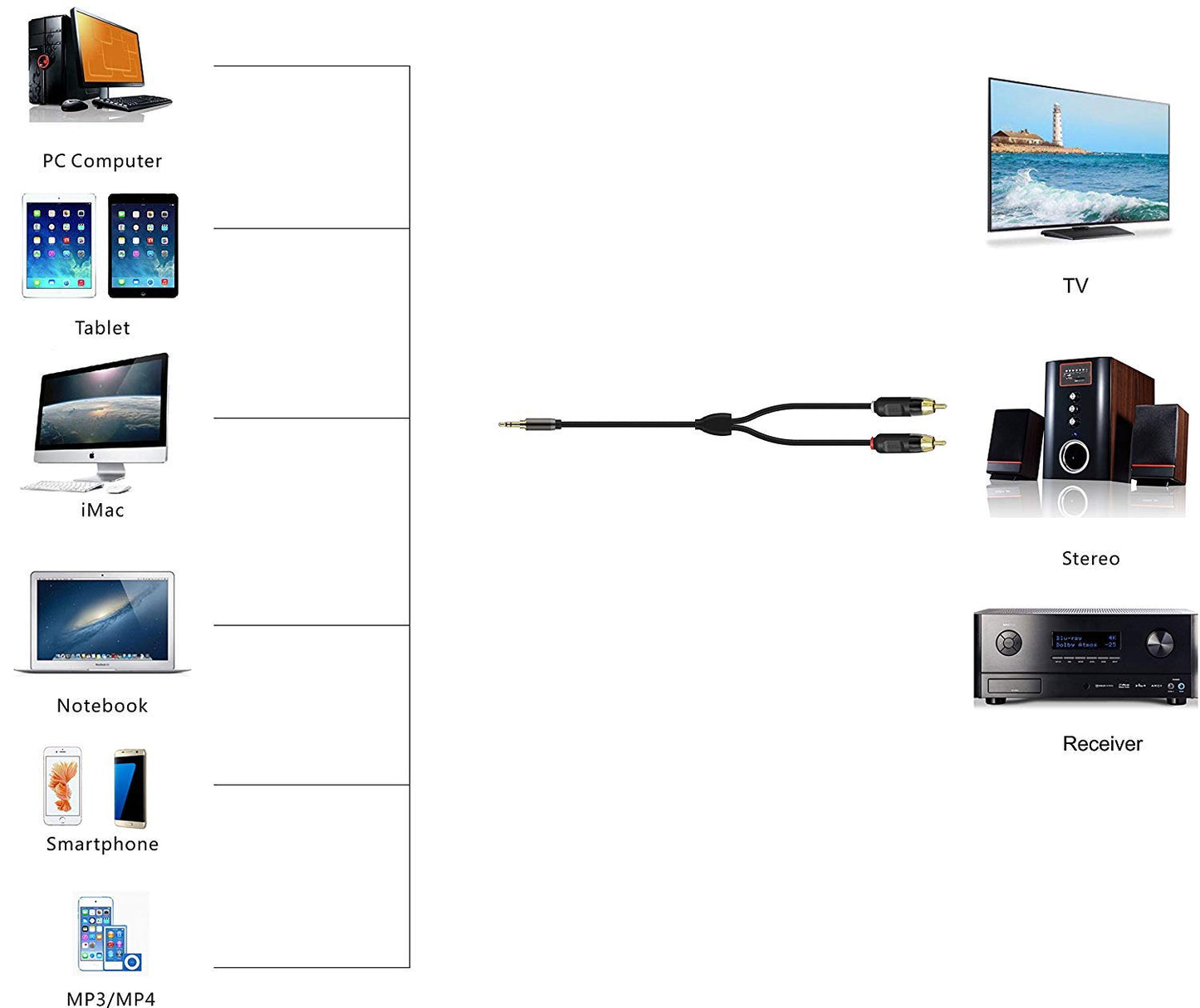 Primeda Audiophile Audio Cable Stereo 3.5mm Male to 2 RCA Male Hi Fi for MP3,CD,Speakers,Home Theater,HDTV (Right angle 3.5mm (3 Feet))