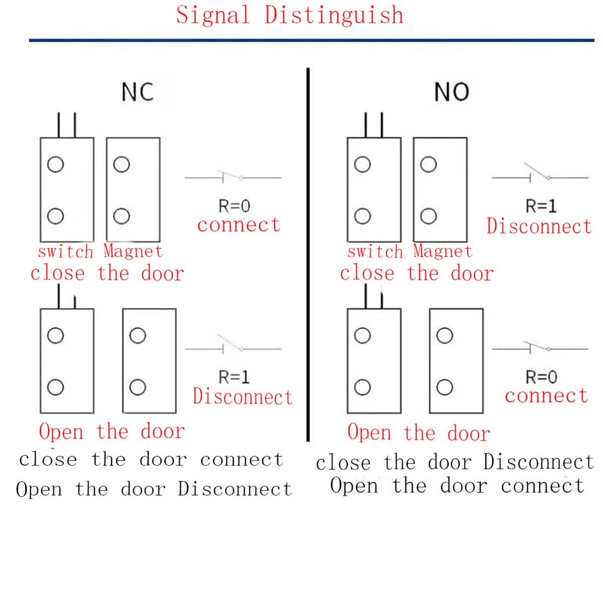 PEN RC-33 NC Recessed Wired Security Window Door Contact Sensor Alarm Magnetic Reed Switch White - (6 Sets)