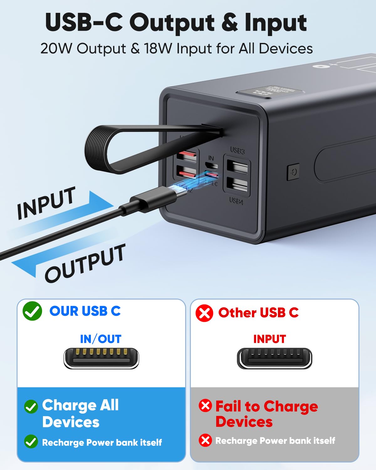 Portable Charger 70000mAh Power Bank Fast Charging, External Battery Pack High Capacity, 30W USB C Battery Bank PD&QC 3.0,5 Output 2 Input, LED