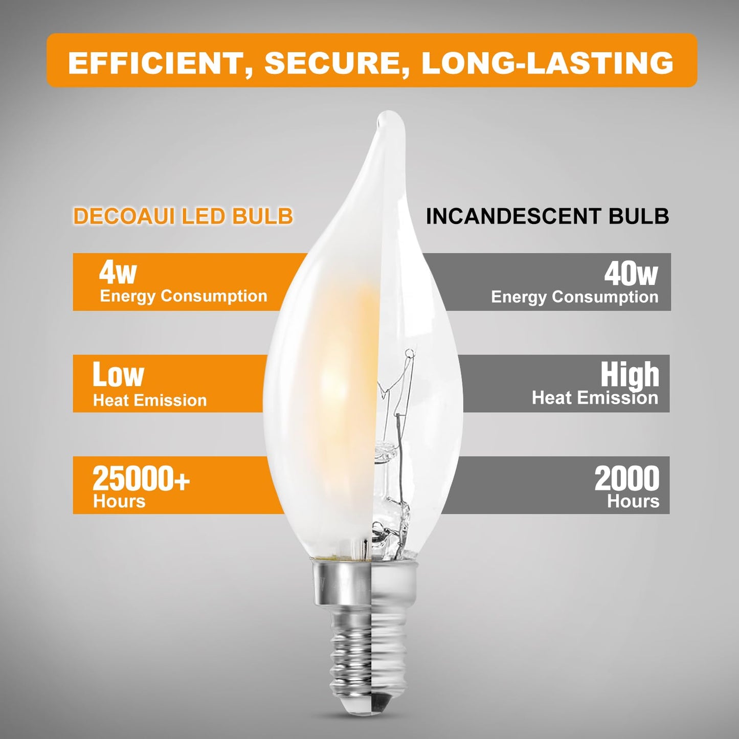 Decoaui E12 C11 LED Candelabra Light Bulbs, 4W (40W Equivalent), Dimmable, Frosted Glass, 2700K Soft White, 450 Lumens, Candle-Shaped, Ideal
