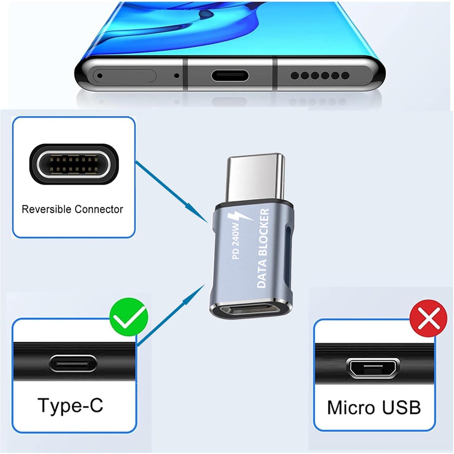 Data Blocker, USB A to A & USB C to C Data Blocker, Protect Against Juice Jacking,100% Guaranteed Prevent Hacker Attac,Support Safe Fast Charging up