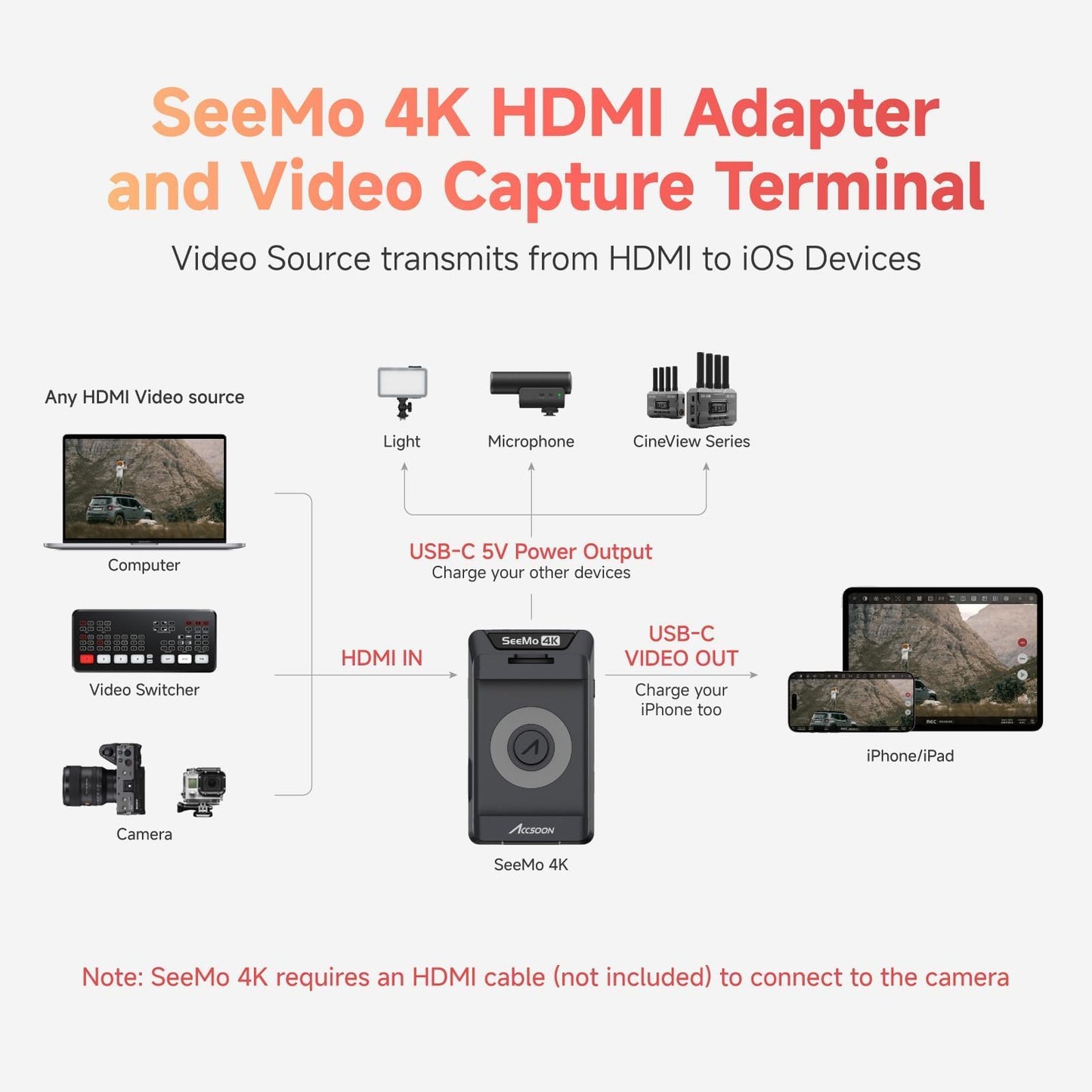 Accsoon SeeMo 4K HDMI Video Transmission for iPhone 17/16/15/14/13 iPad, 4K30/1080p60 Video Camera Transmitter Monitor, Real-time