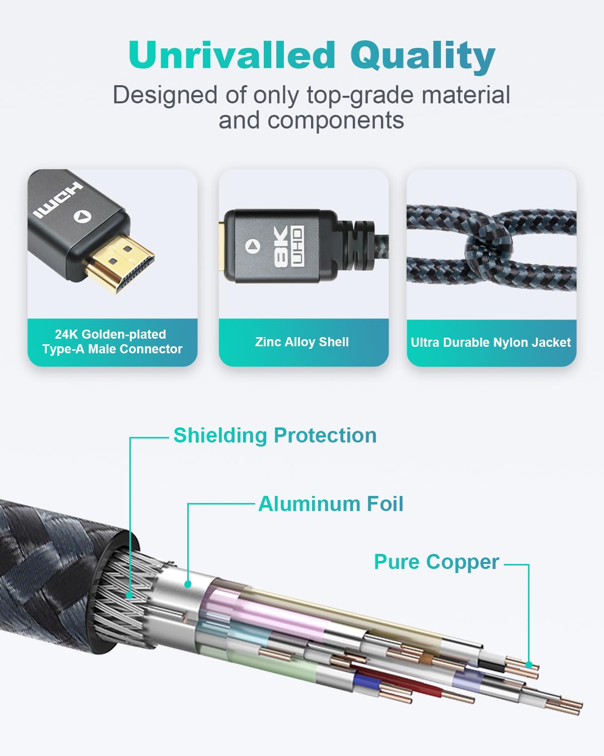 Yauhody 8K HDMI Cable 6.6ft (3 Pack), 48Gbps High Speed HDMI 2.1 Cable Durable Nylon Braided HDMI Cord 3 Pack, Supports 8K 60Hz 4K 120Hz 144Hz 3D