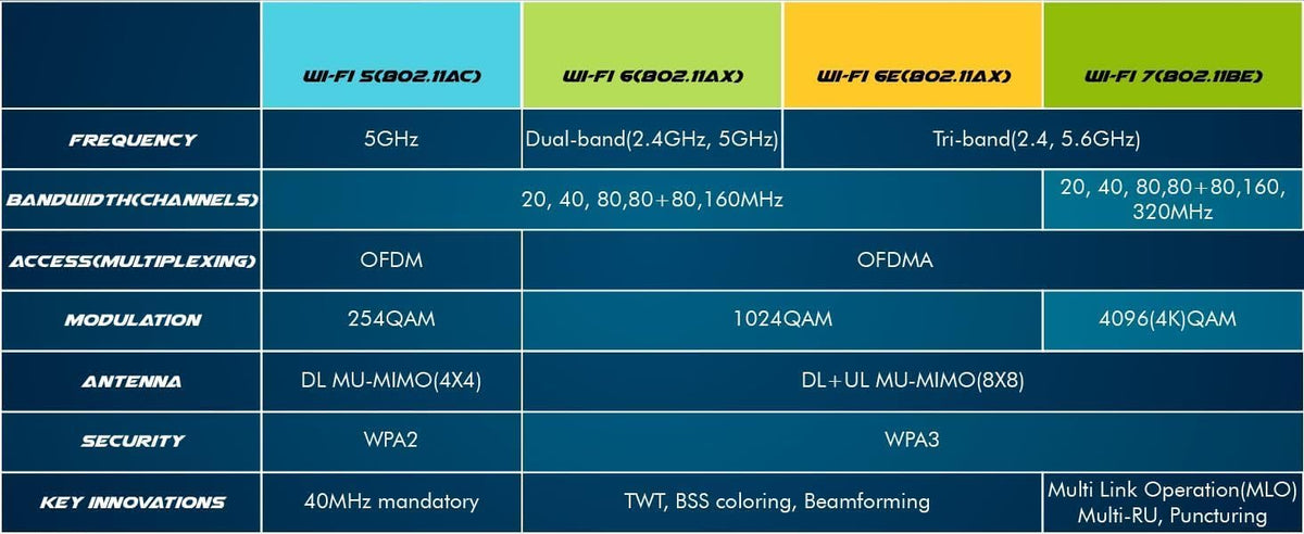 9260NGW WiFi Card | Dual Band Wireless 5 Upgrade | Up to 1.73Gbps | No vPro