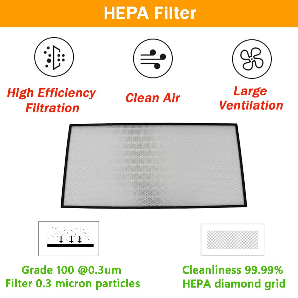EQCOTWEA Replacement HEPA Filter for Air Flow Clean Bench 46 x 22 x 2.7 inch FFU Aluminum Fan Filter Unit for Laminar Flow Hood Class 100 Cleanliness