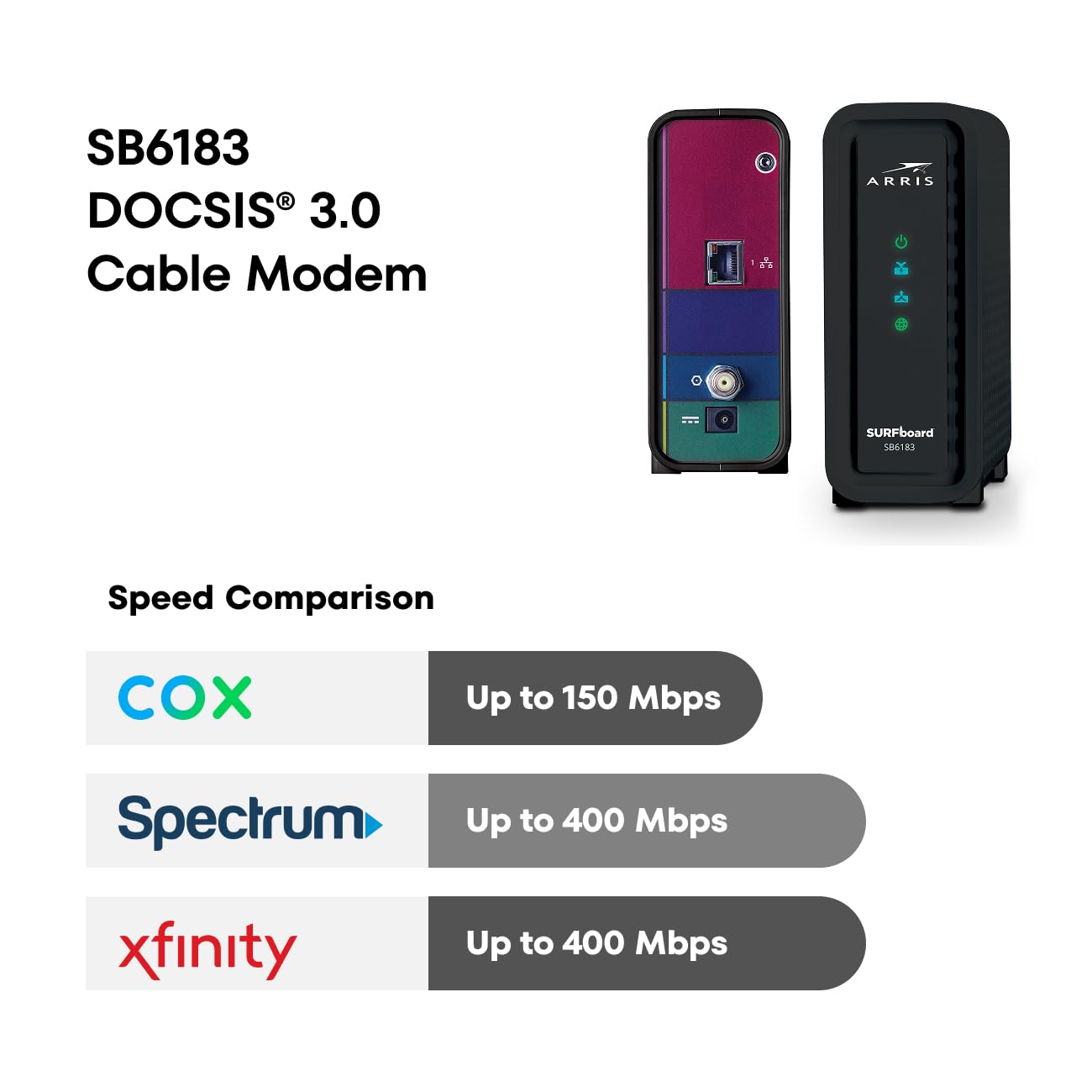 ARRIS (SB6183) -Cable Modem - Fast DOCSIS 3.0 16x4 Gigabit, [Check with your provider for compatibility], 1 Gbps Port, 400 Mbps Max Internet Speed, 2