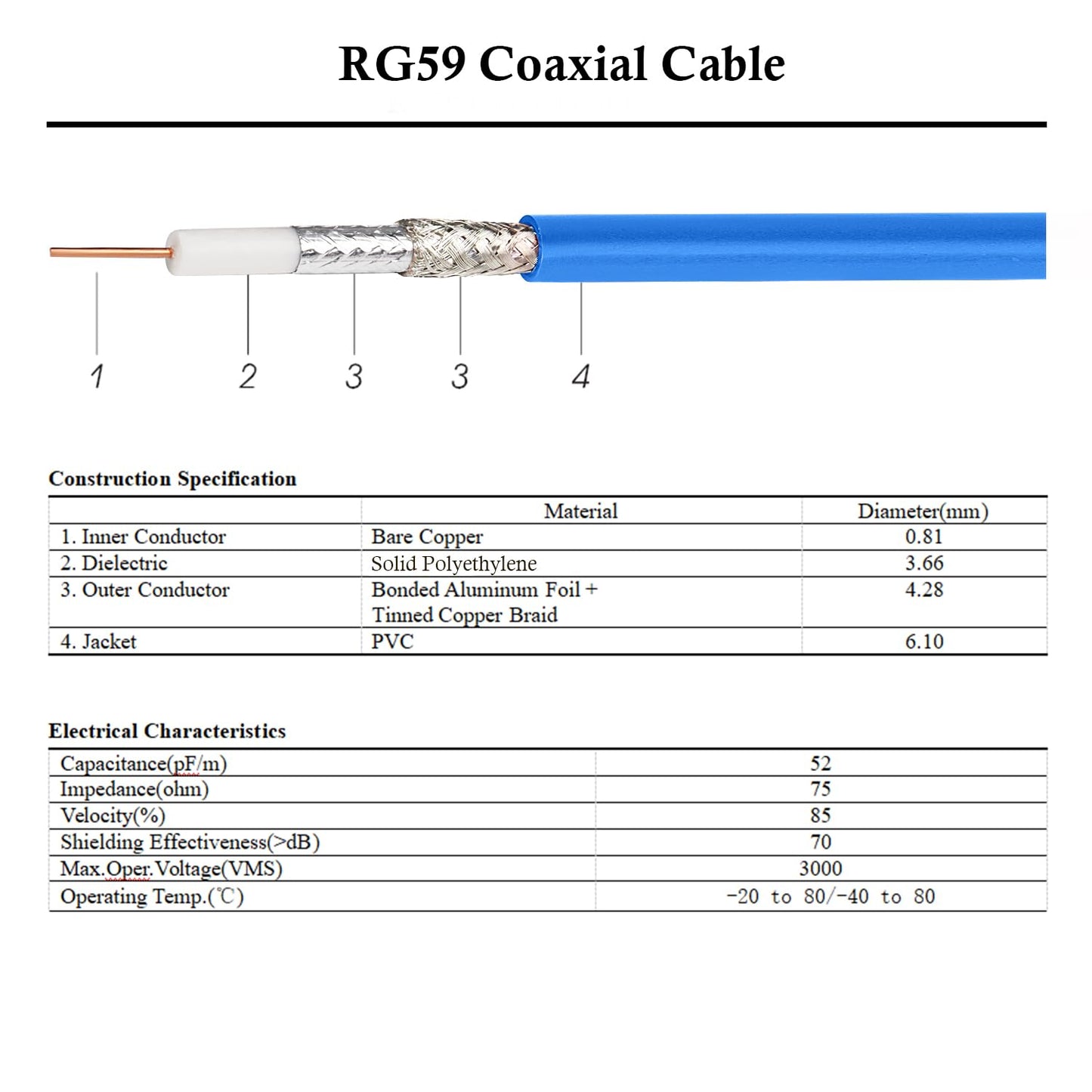 XRDS -RF 15FT SDI Cable, 3G/6G-SDI Cable BNC Digital Video Cables 75 Ohm RG59 BNC Male Cables for 3G/6G HD SDI Monitor Video Recorder Converter