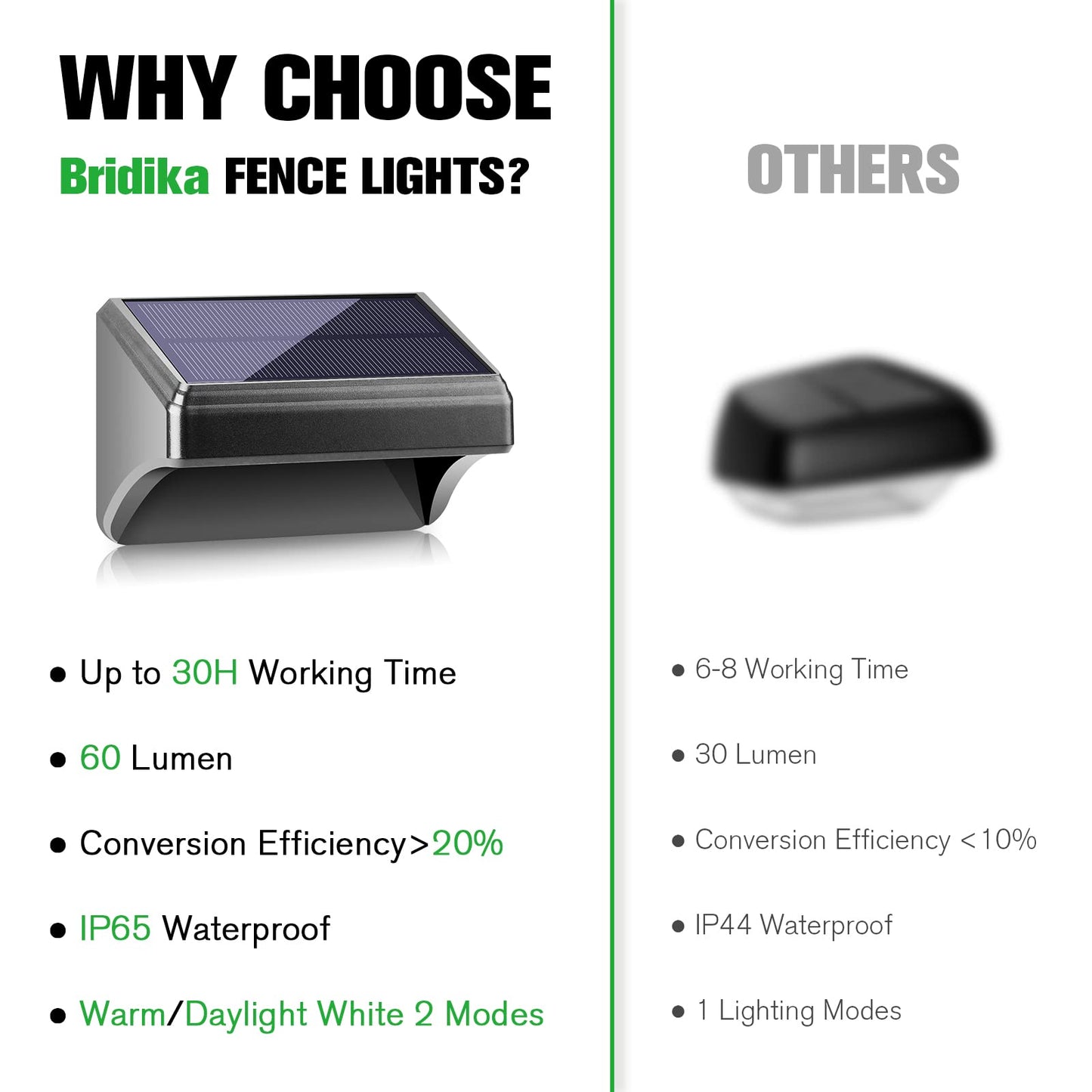 Bridika Solar Fence Lights Warm White & White, Solar Outdoor Wall Lights, Fence Solar Lights Outdoor Waterproof for Step, Backyard, Fence, Wall