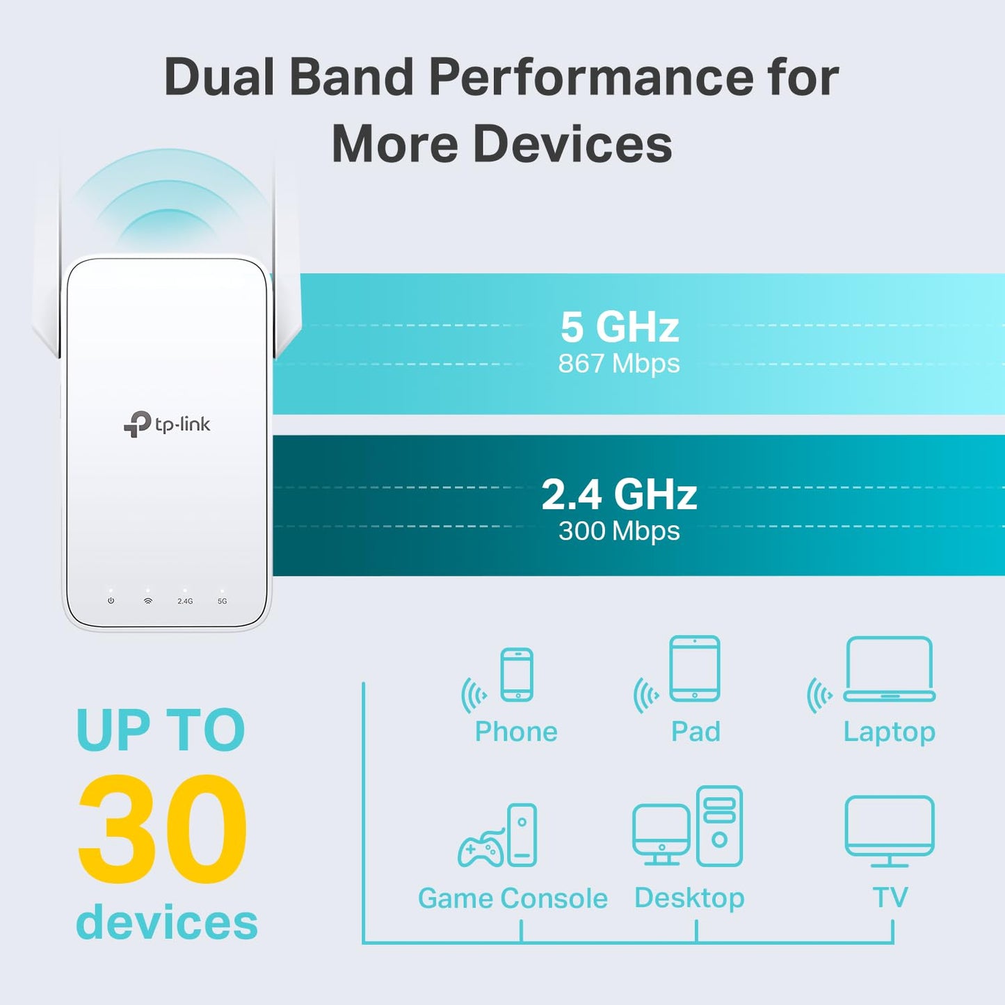 TP-Link AC1200 WiFi Extender, 2023 Engadget Best Budget Pick, 1.2Gbps Signal Booster for Home, Dual Band 5GHz/2.4GHz, Covers Up to 1500 Sq.ft and 30
