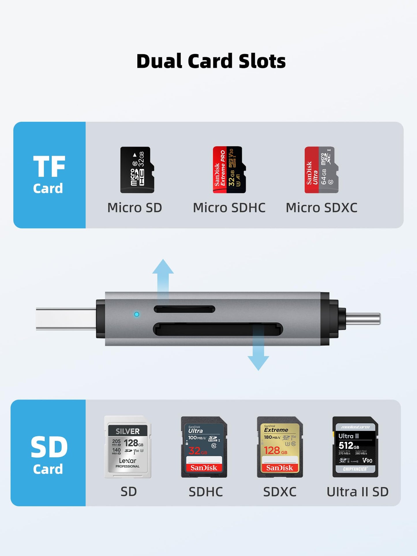 DSRKE SD Card Reader, USB 3.0 & USB C Dual Slots to Micro SD Card Adapter, Memory Card Reader for SD, microSD, SDHC, SDXC | Compatible with iPhone