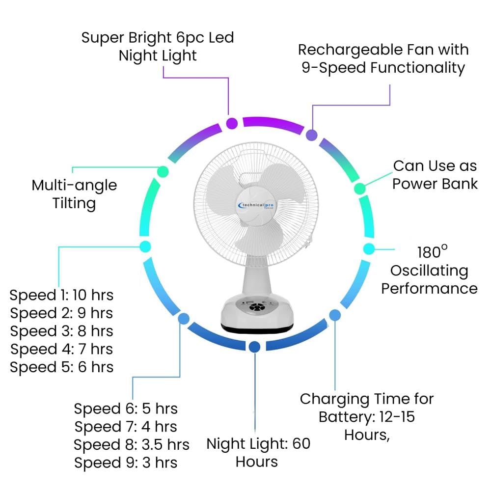 Technical Pro 12″ Rechargeable Oscillating Tabletop Fan w/LED Night Light