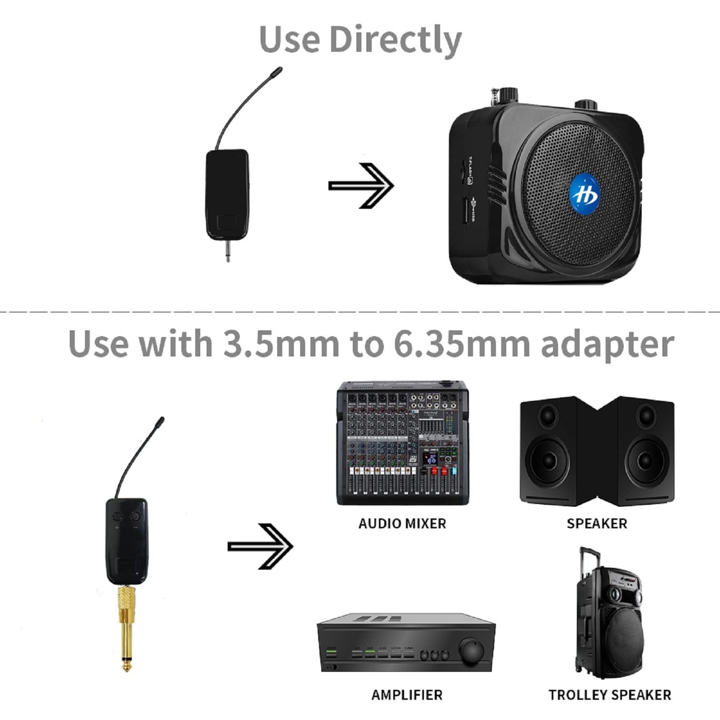 Wireless Microphone System for 2 People, 2.4G Dual Wireless Headset Mics Ideal for Speakers, Voice Amplifier, PA System, Teacher, Tour Guides, Fitness