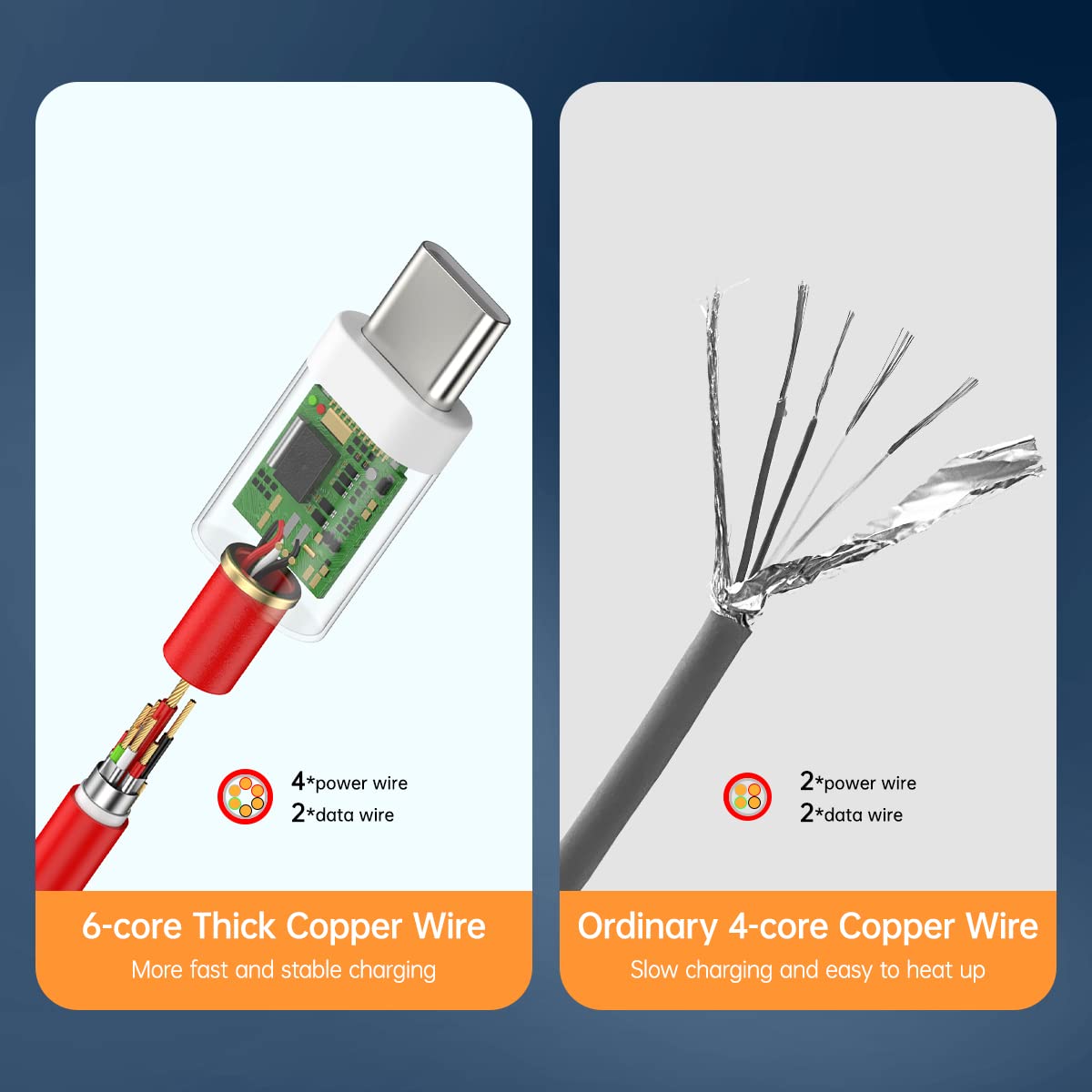 SGQGS 7.3A for Oneplus Charging Cable Charger Fast Cord for One Plus 15 15R 13 12 13R 12R 11 10 Pro 9 10T 10R 8T 8 7T 7 6 6T 5T Open Nord N30 N20 SE