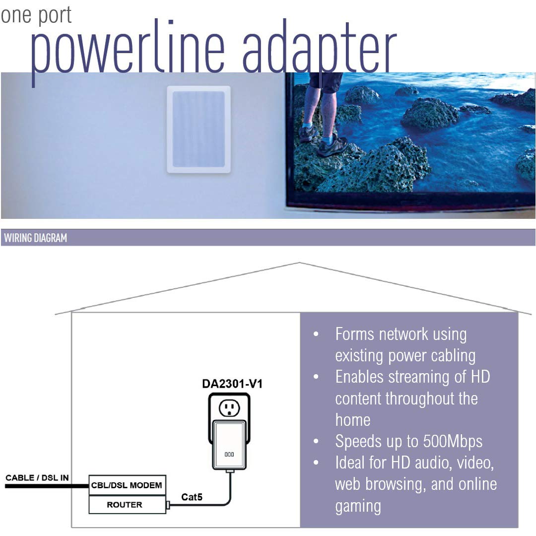 Legrand - On-Q DA2301V1 1Port Powerline Adapter