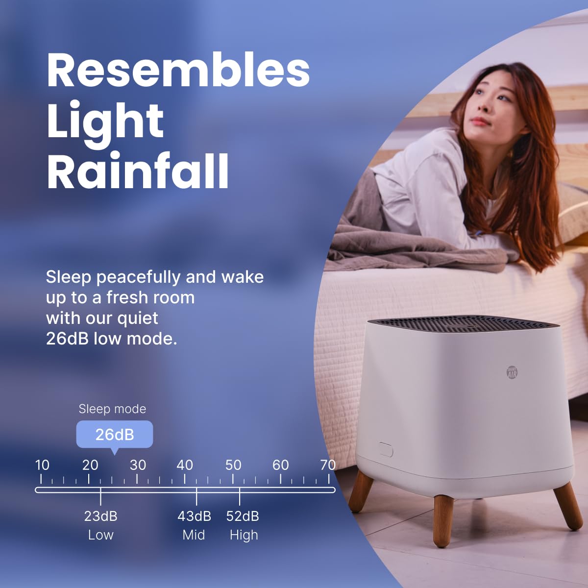 Smart Air(AKA Smart Health) Sqair Air Purifier|H13 HEPA &Activated Carbon| Cleans up to 900 sq ft/30 mins, 23-52 dB| For Home, Bedroom, Office