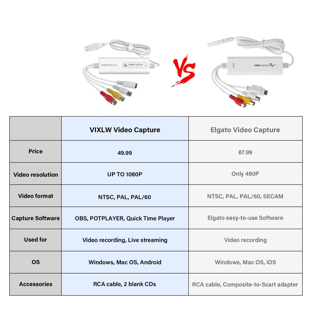 Video Capture, USB Video Capture Device, Convert VHS to Digital, VHS/VCR/Hi8/Mini DV to Digital/DVD Converter, for Tape Player Camcorder Camera PC TV OBS, for Mac OS, Android, Windows