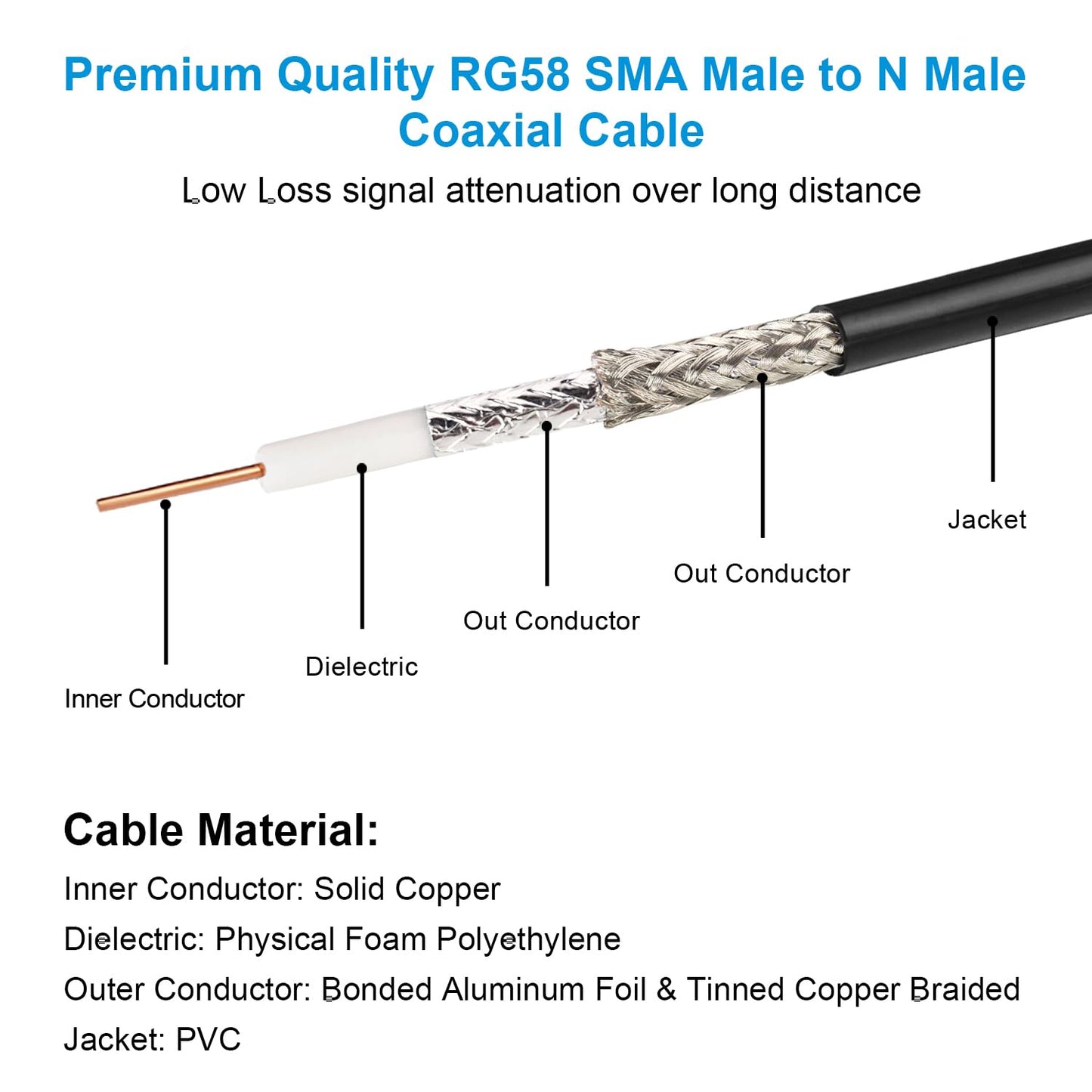 MOOKEER RG58 N Male to SMA Male Cable - 35FT Low Loss SMA to N Cable 50 Ohm for WiFi Router,GPS Receiver,Antenna,Signal Booster Use