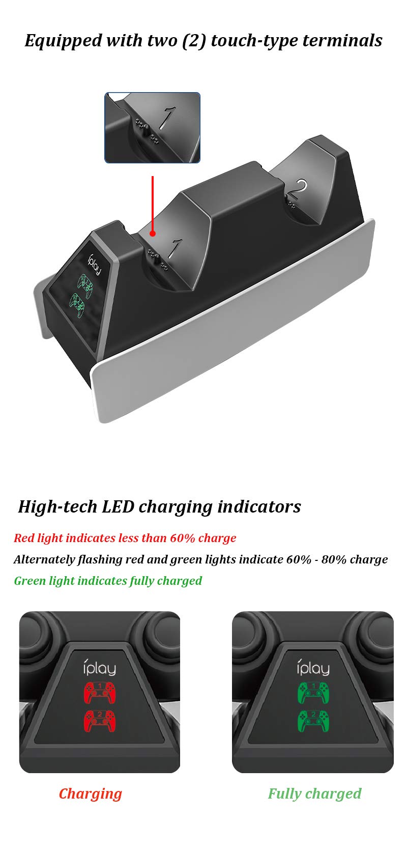 (2hr Full Charge) Top-Notch Fastest Charging PS5 Controller Charging Station Dock with AI, Smart LED Indicators, Safety Chip Protection, Type C USB
