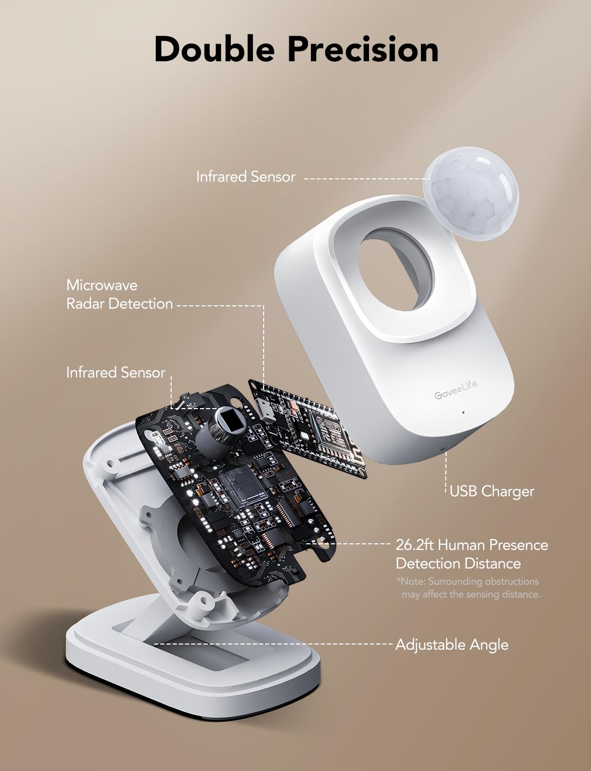 GoveeLife Human Presence Sensor, 2.4 GHz Wi-Fi Required, Smart mmWave Radar & PIR Wired Motion Sensor, Zone Positioning, Multi-Person Detection