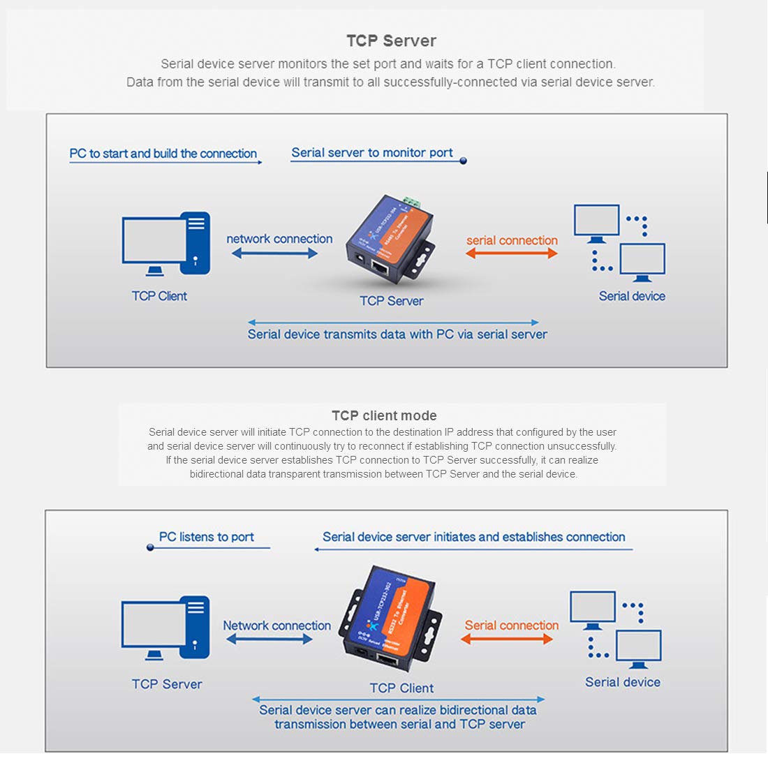 USR 10/100 Mbps RJ45 Ethernet Adapter, 2KV Electromagnetism Isolation, IP, TCP, UDP, DHCP, DNS, HTTP, ARP, ICMP