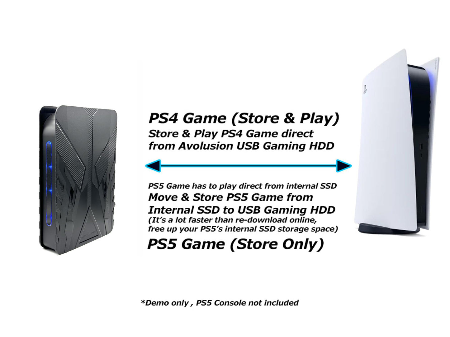 Avolusion PRO-T8 Series 6TB USB 3.0 External Gaming Hard Drive for PS5 Game Console (Black) - 2 Year Warranty (Renewed)