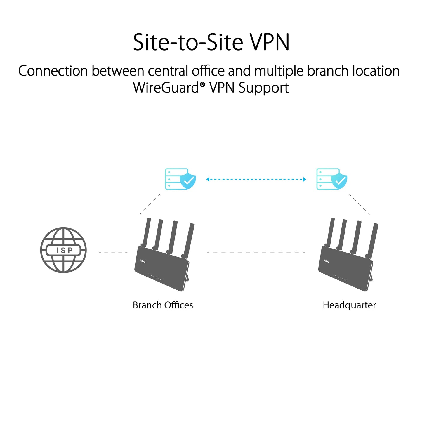 ASUS ExpertWiFi EBR63 AX3000 WiFi 6 Business Router - Custom Guest Portal & SDN, Easy Setup & Remote Management, Scalable with ExpertWiFi AIMesh, Free