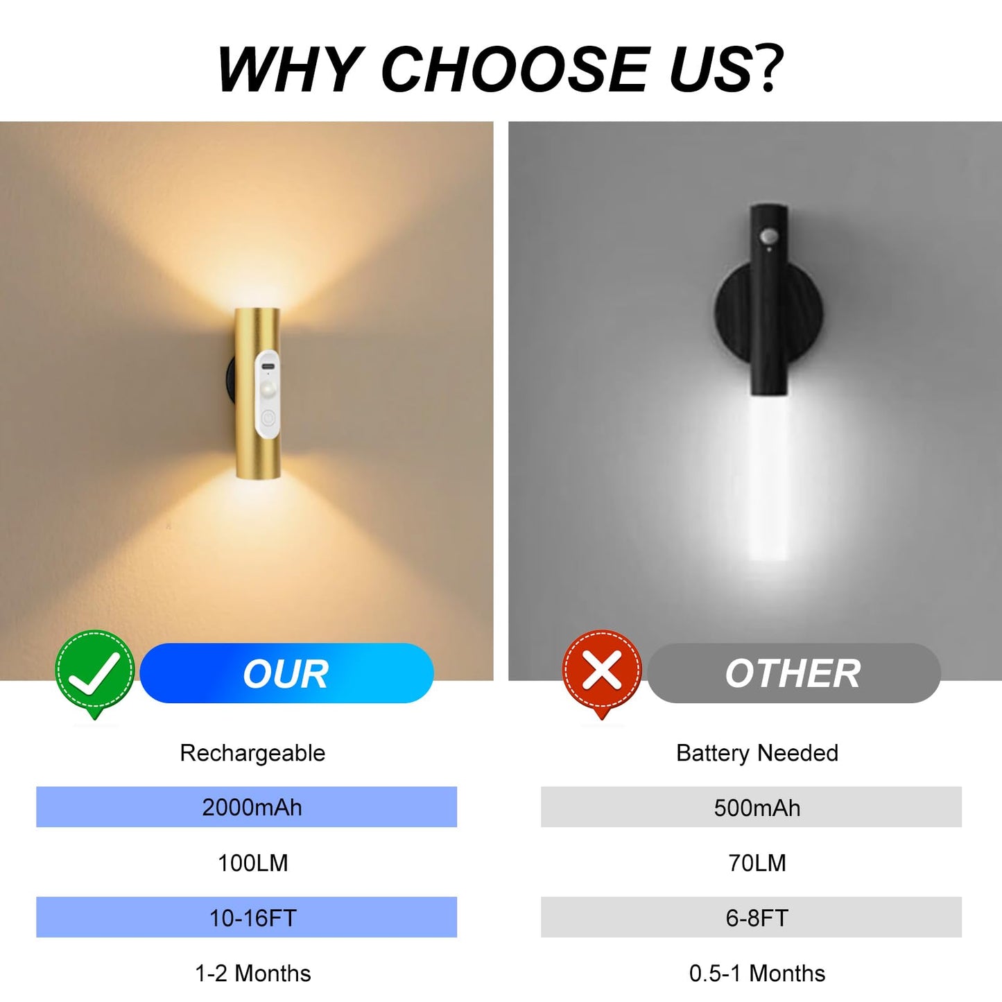 Battery Operated Wall Sconce Set of 2, Magnetic Stick on Wall Lights Motion Sensor Night Lights Indoor with Remote Control, Rechargeable Wireless Up