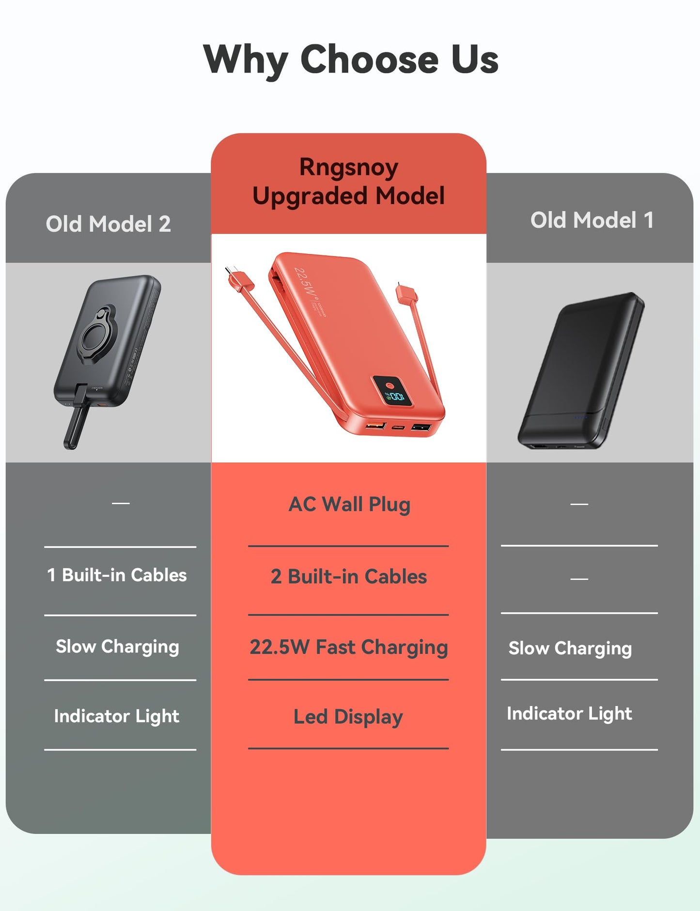 Portable Charger, 12000mAh 22.5W Fast Charging Power Bank with Built-in Cables & Wall Plug, Travel Essentials Battery Pack with LED Display, USB C