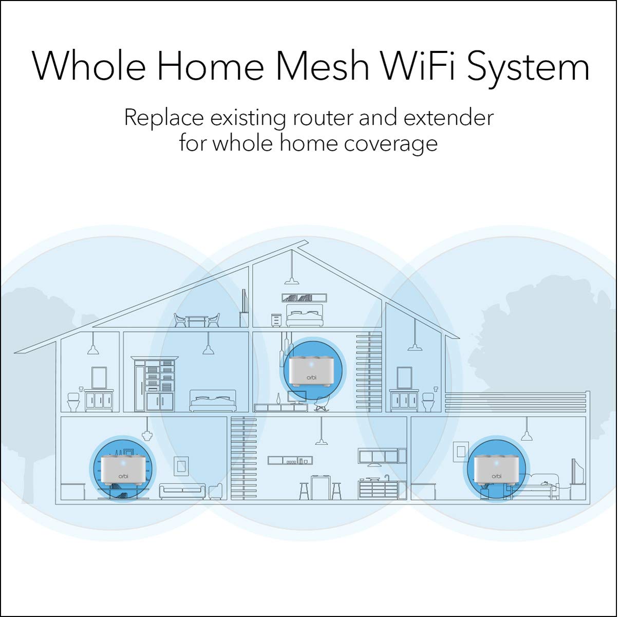 NETGEAR Orbi Whole Home Mesh WiFi System (RBK13) - Router Replacement Covers up to 4,500 sq. ft. with 1 Router & 2 Satellites