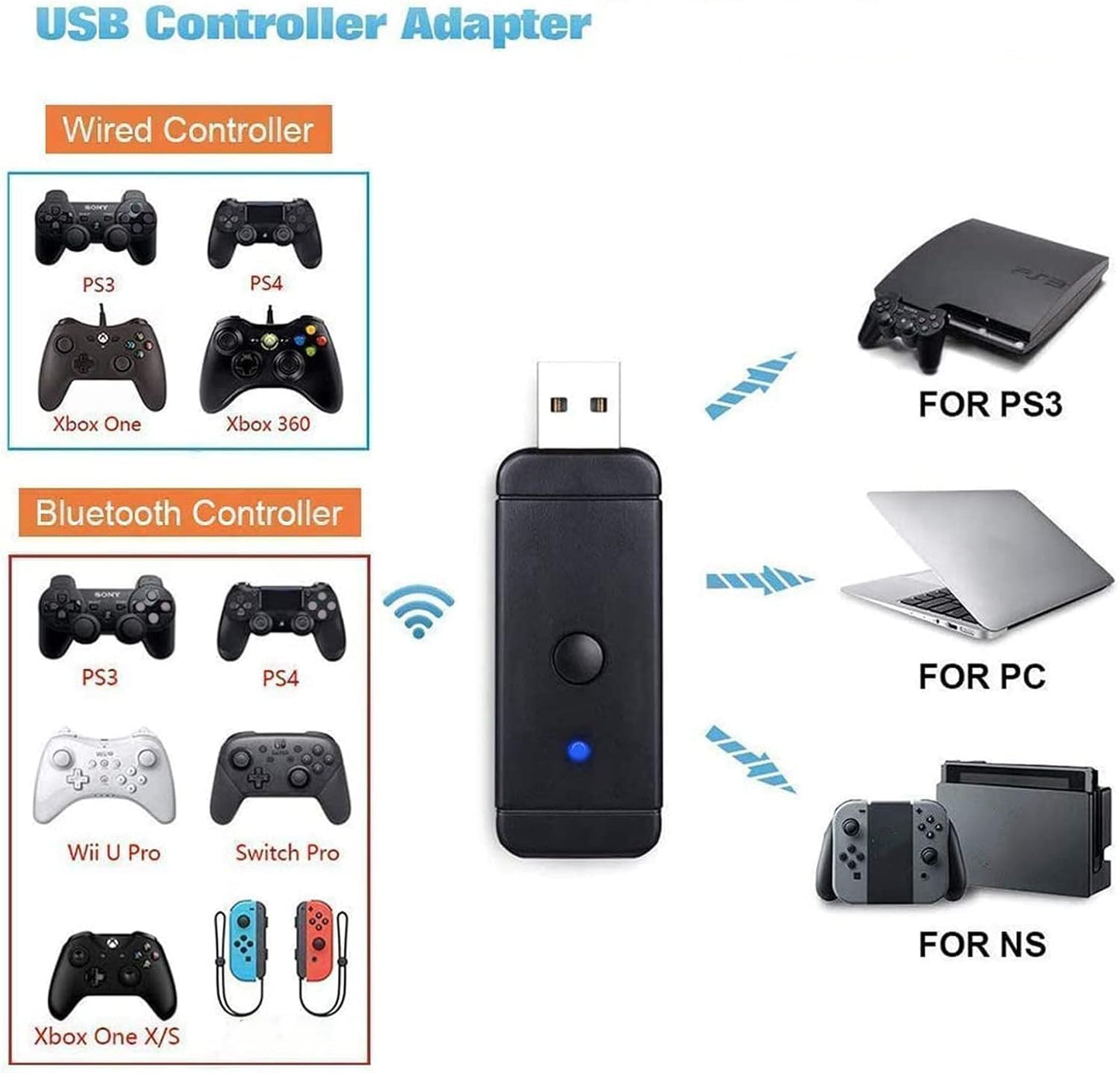 JZW-Shop Wireless Adapter for Switch/PC/PS4/PS3/Xbox One X/S Controllers - Bluetooth Support for Wireless and Wired Xbox One/360 Controllers