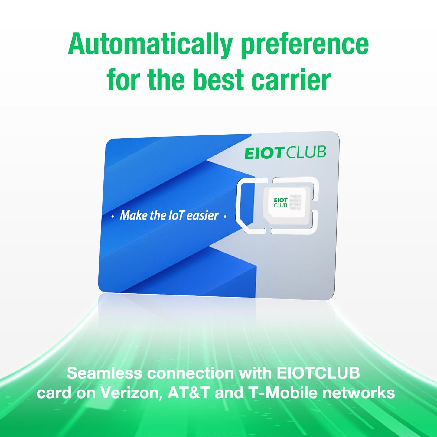 EIOTCLUB Data SIM Card Triple Play, 2GB 30-Day, for Security Cameras
