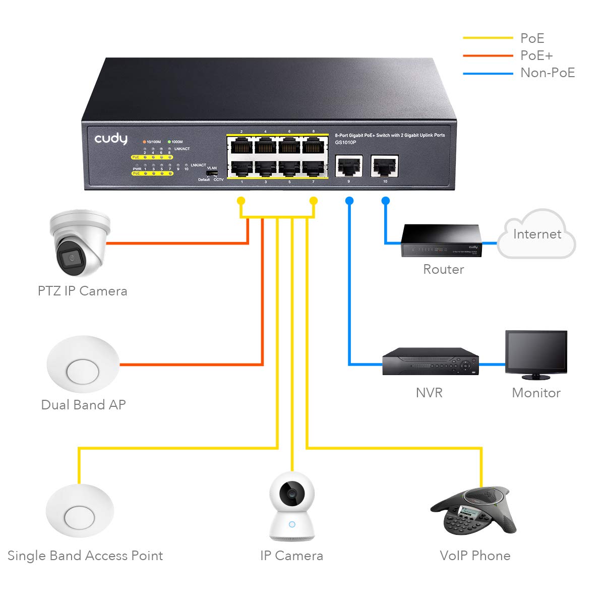 Cudy GS1010P 10-Port Gigabit Ethernet Unmanaged PoE Switch, with 8 x PoE+ @ 120W, Desktop/Rackmount, CCTV / VLAN Mode, 802.3af/ 802.3at, Plug and Play