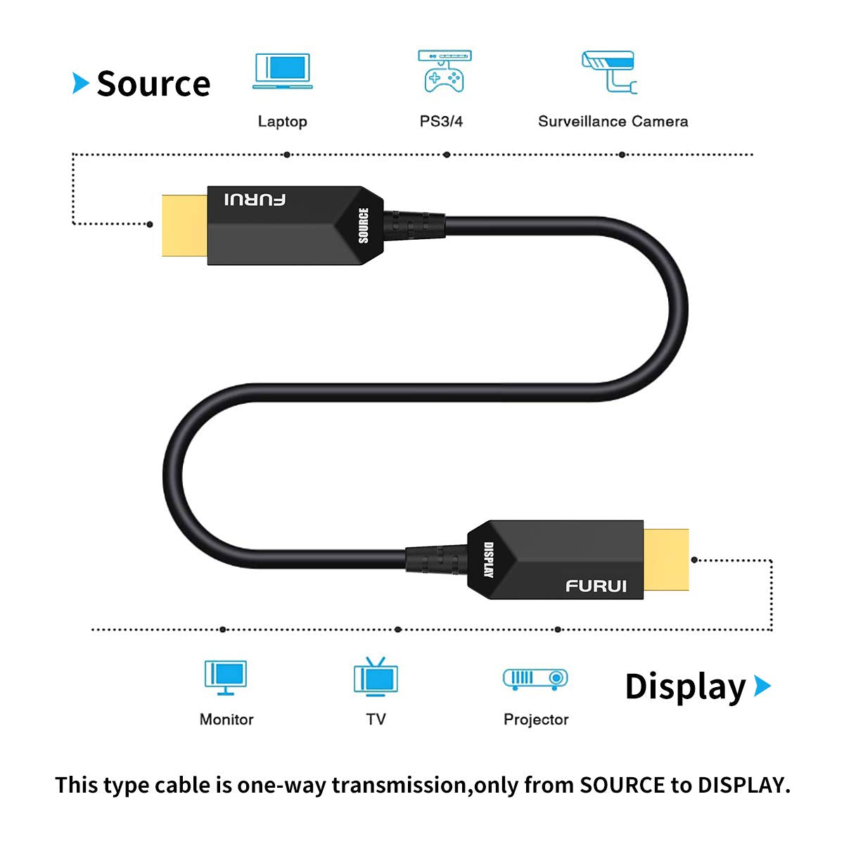 FURUI 8K Fiber HDMI Cable 50ft, Fiber Optic HDMI 2.1 Cable 8K@60Hz,4K@120Hz 48Gbps, Dynamic HDR, eARC Compatible with RTX 3080/3090 Xbox Series X PS5