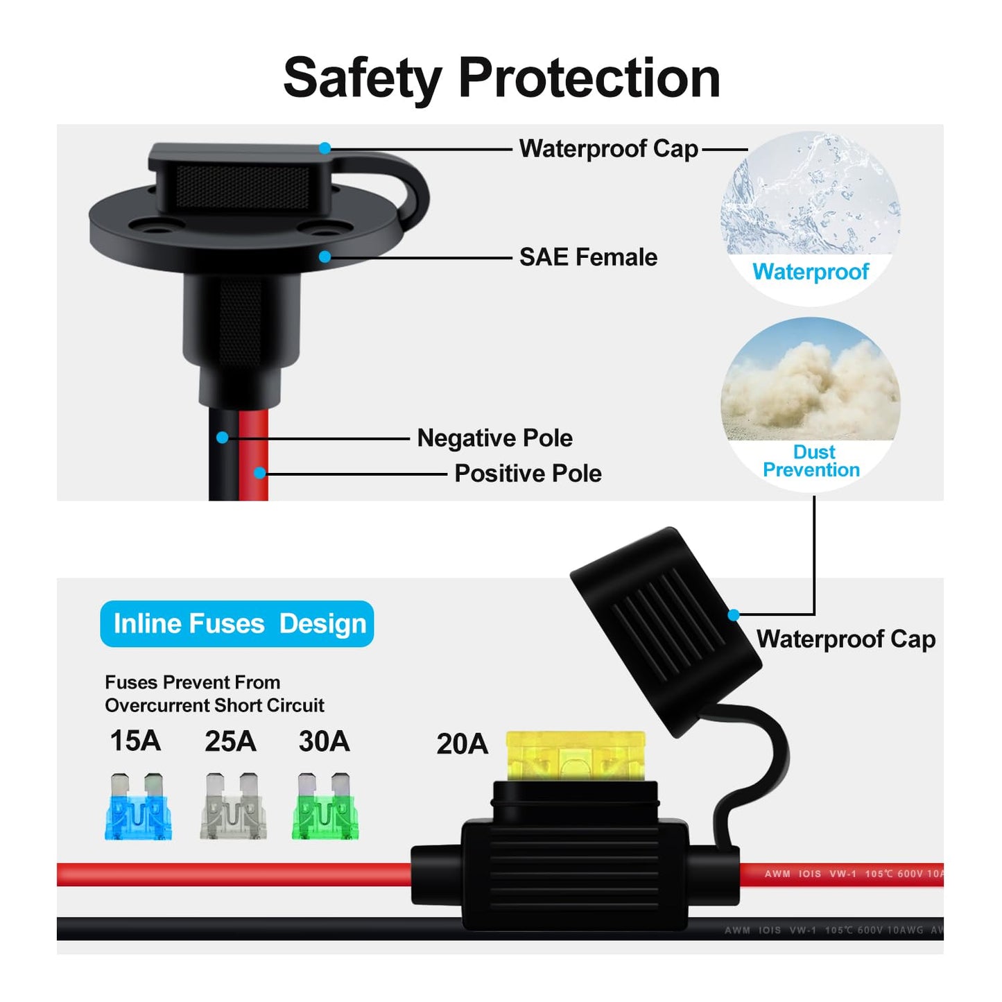 YINGAYOU Fused SAE Power Socket Sidewall Port 10AWG 30A SAE Sidewall with Inline Fuse and O Rings 8mm Solar Power Socket Sidewall for Charging