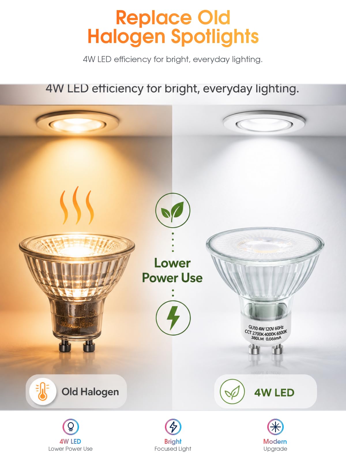 SerBion 6-Pack GU10 LED Bulbs Color Changing - 4 Watt Light Bulbs for Recessed Lighting, Track Lighting, Accent Lights(Not for Candle Warmers) - MR16