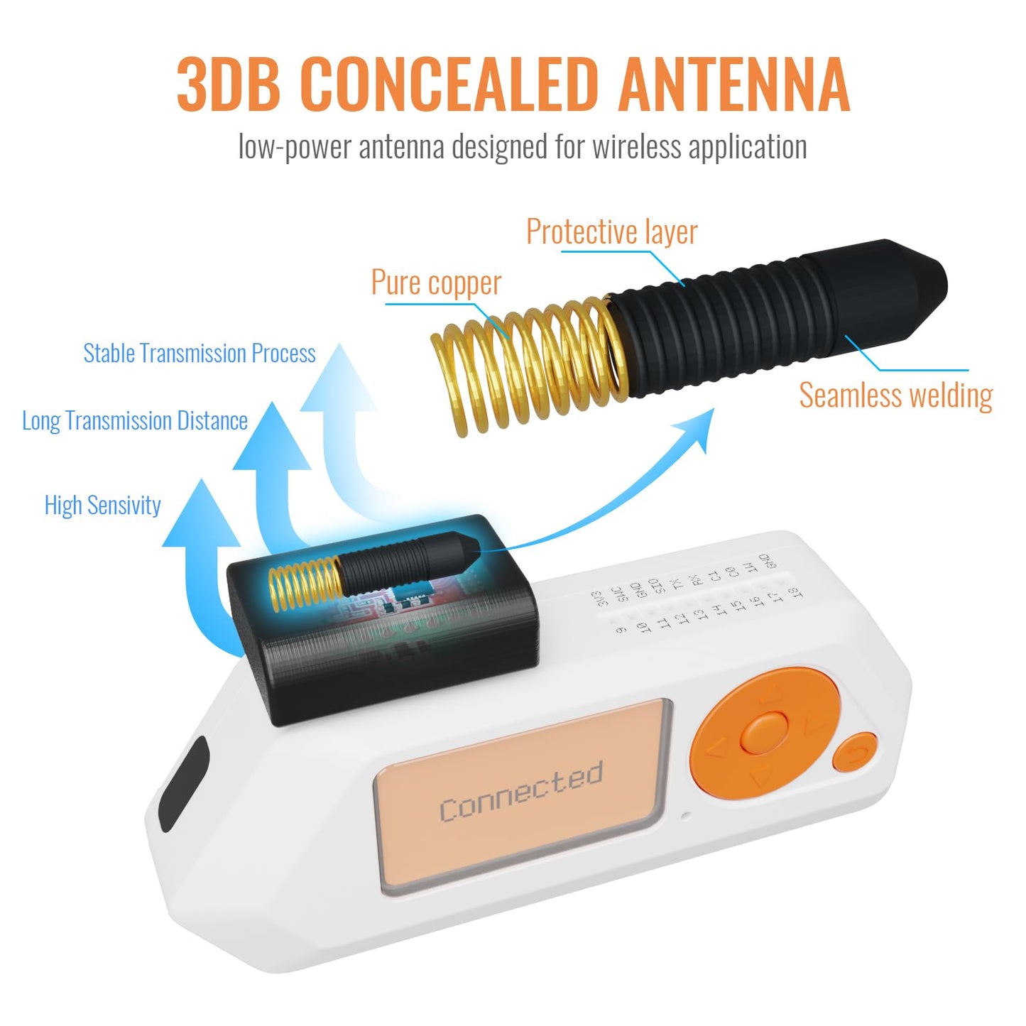 External CC1101 Antenna for Flipper Zero - Flipper Zero Module Accessories Multiboard (Hidden Atenna Version) - Black Set