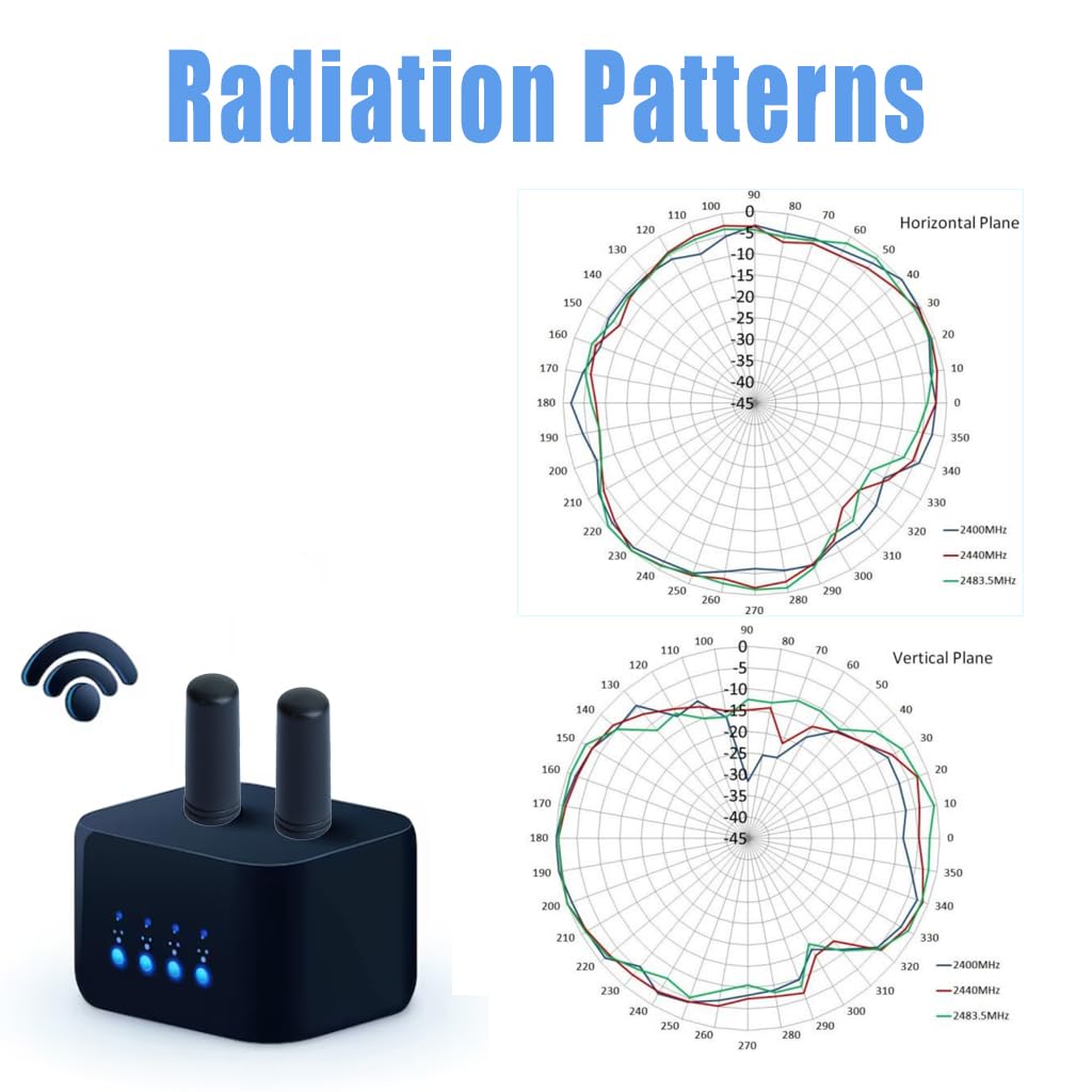 WiFi Antenna WiFi, WiMAX Bluetooth and Zigbee monopole Extreme Low Profile RP SMA Plug