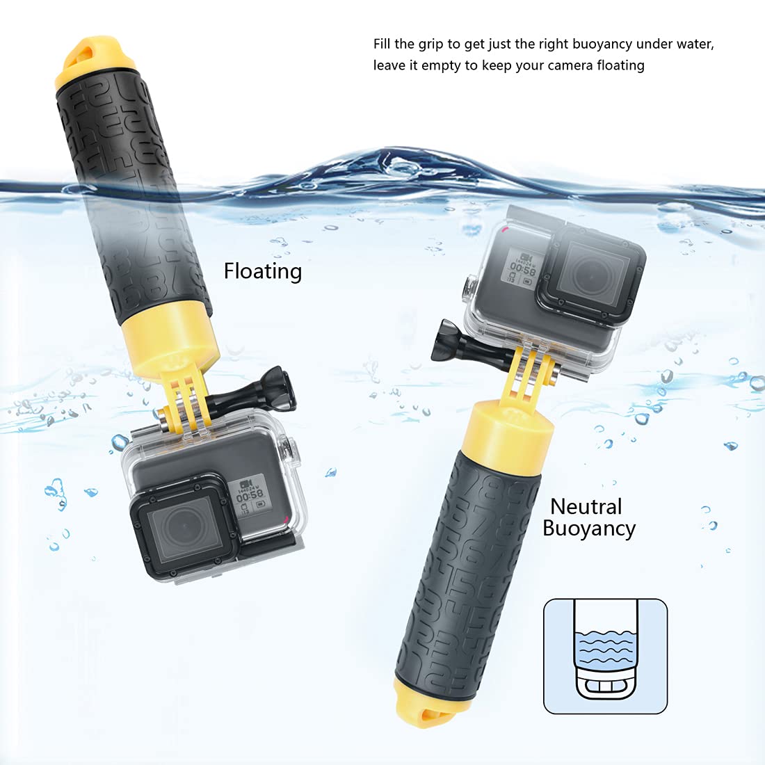 SOONSUN Waterproof Floating Hand Grip for GoPro Hero 13 12 11 10 9 8 7 6 5 4 3+ 2, Session, Fusion, Max, SJCAM, AKASO, DJI Osmo Action, Handler