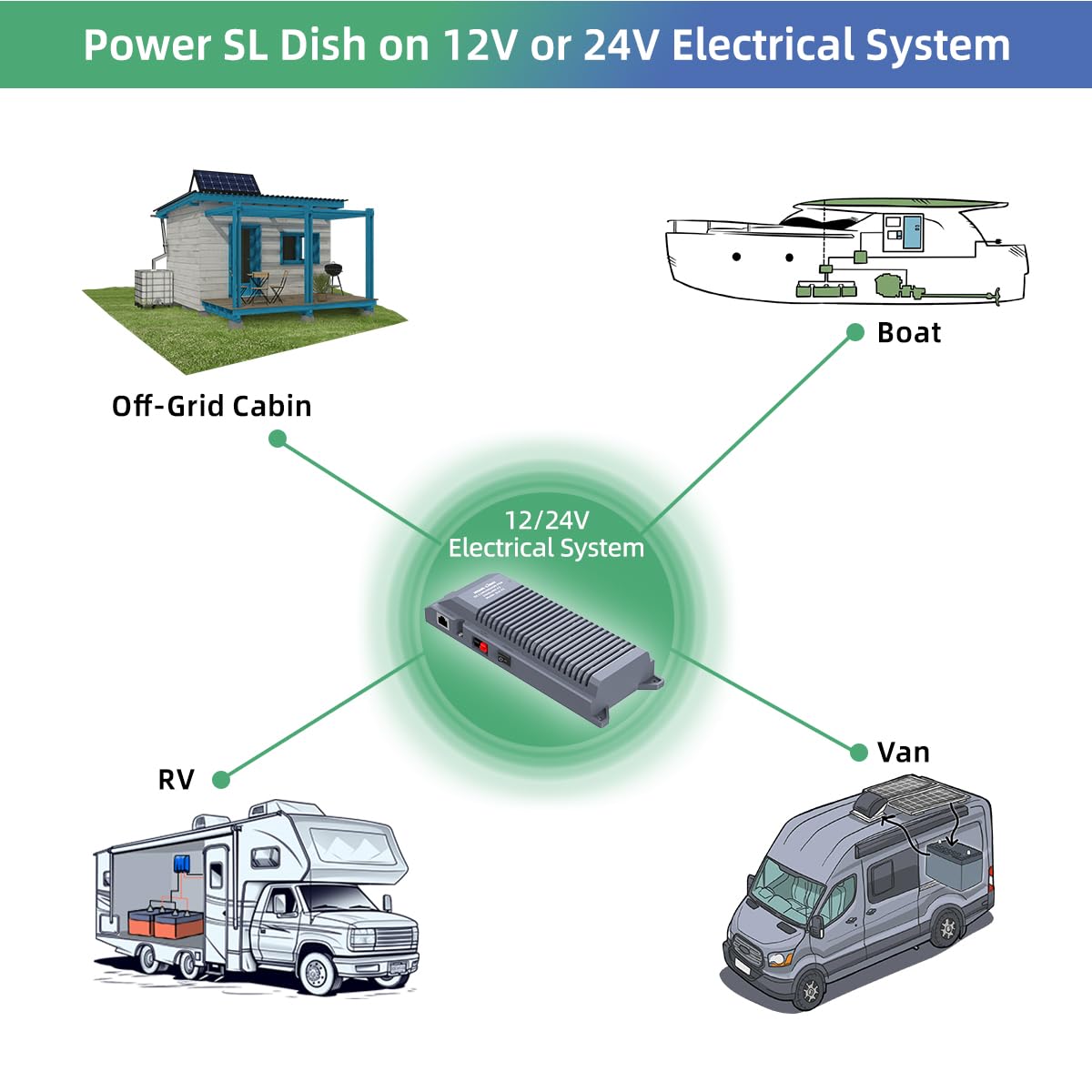 XTAR EL6 12V to 57V DC Power Conversion Kit for Starlink Gen 3