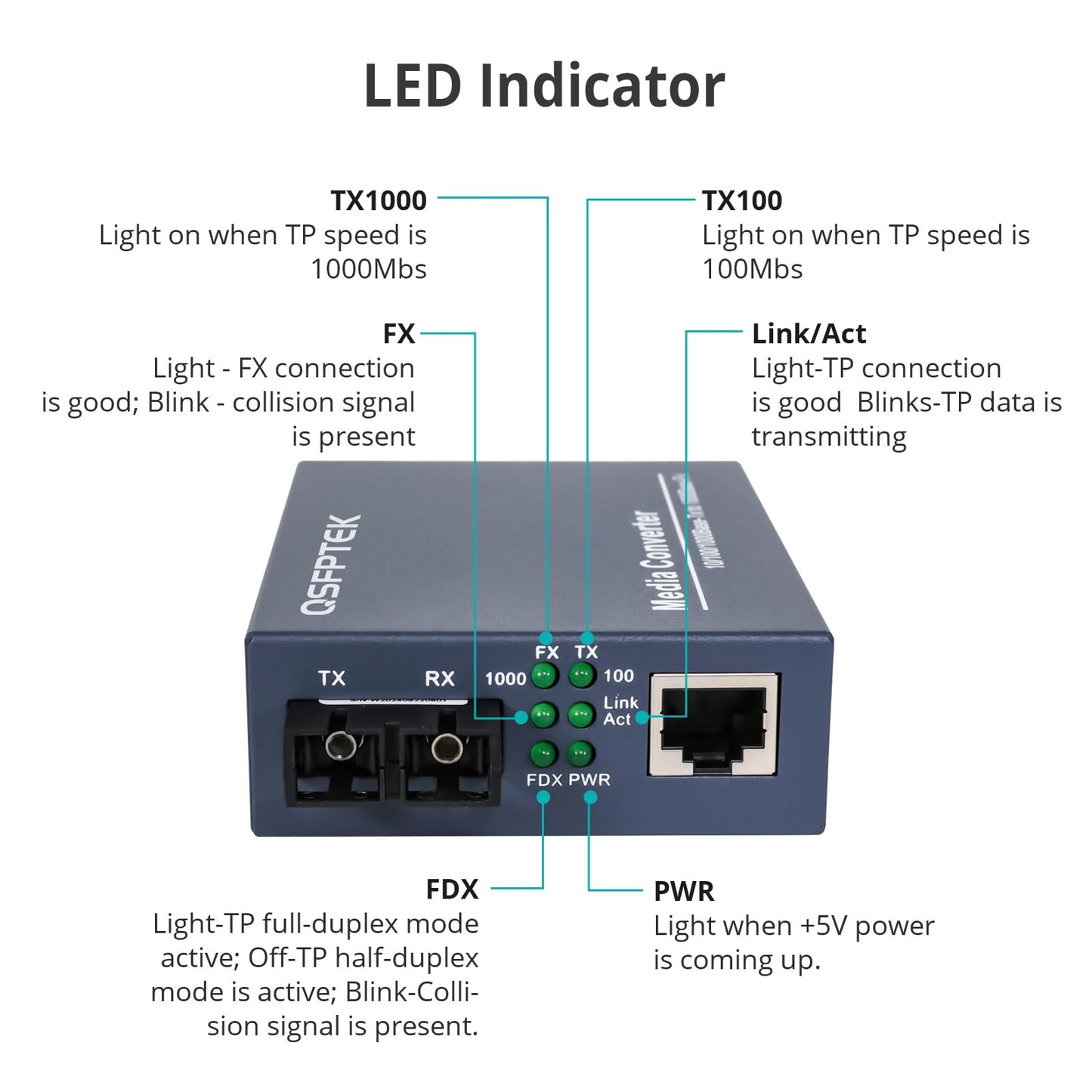 QSFPTEK A Pair Ethernet Media Converter, 1.25G Single-Mode Dual SC Fiber Gigabit Media Converter 10/100/1000Base-Tx to 1000Base-LX (1310nm, 20km)