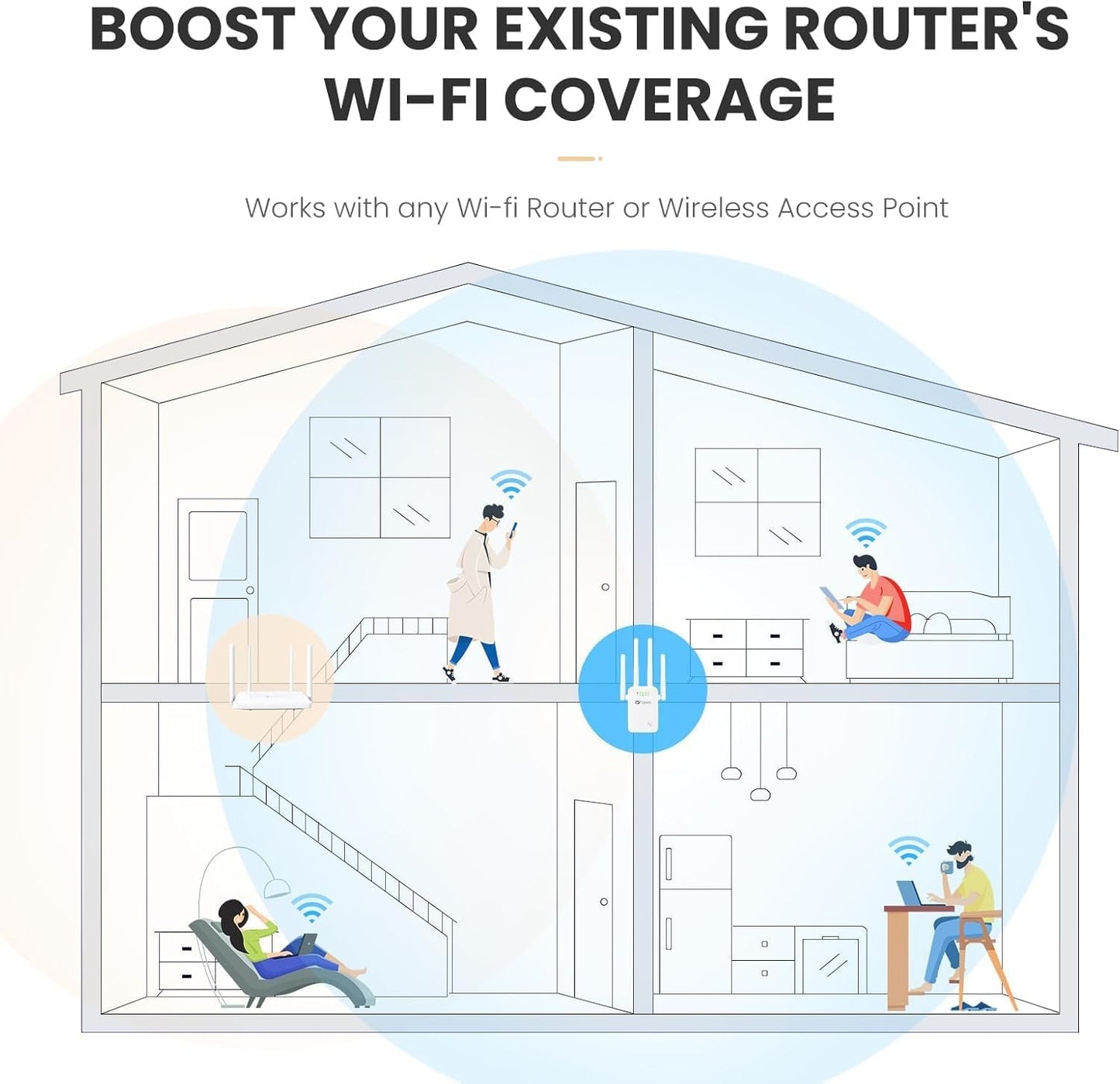 Tongyu WiFi Repeater Signal Booster for Home and Outdoor,WiFi Extender Full Coverage Range 5000 sq.ft and 35 Devices with Repeater Ap Router 3-in-1
