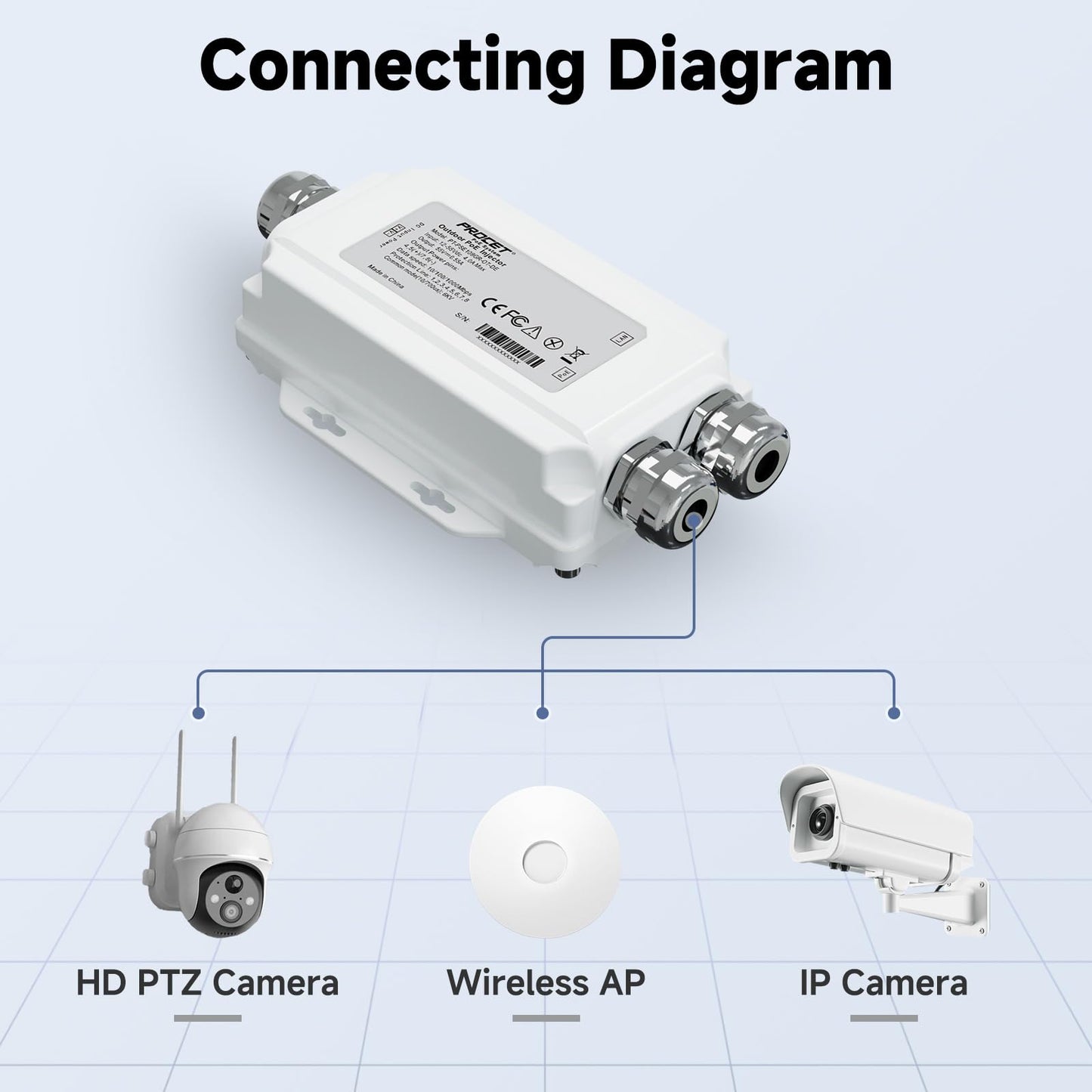PROCET Gigabit PoE Injector 30W Outdoor IEEE802.3AT, 6KV Surge Protection, Aluminum Alloy IP67 Waterproof, Wide Temp -40? to 149? for Unifi E7, Sisco