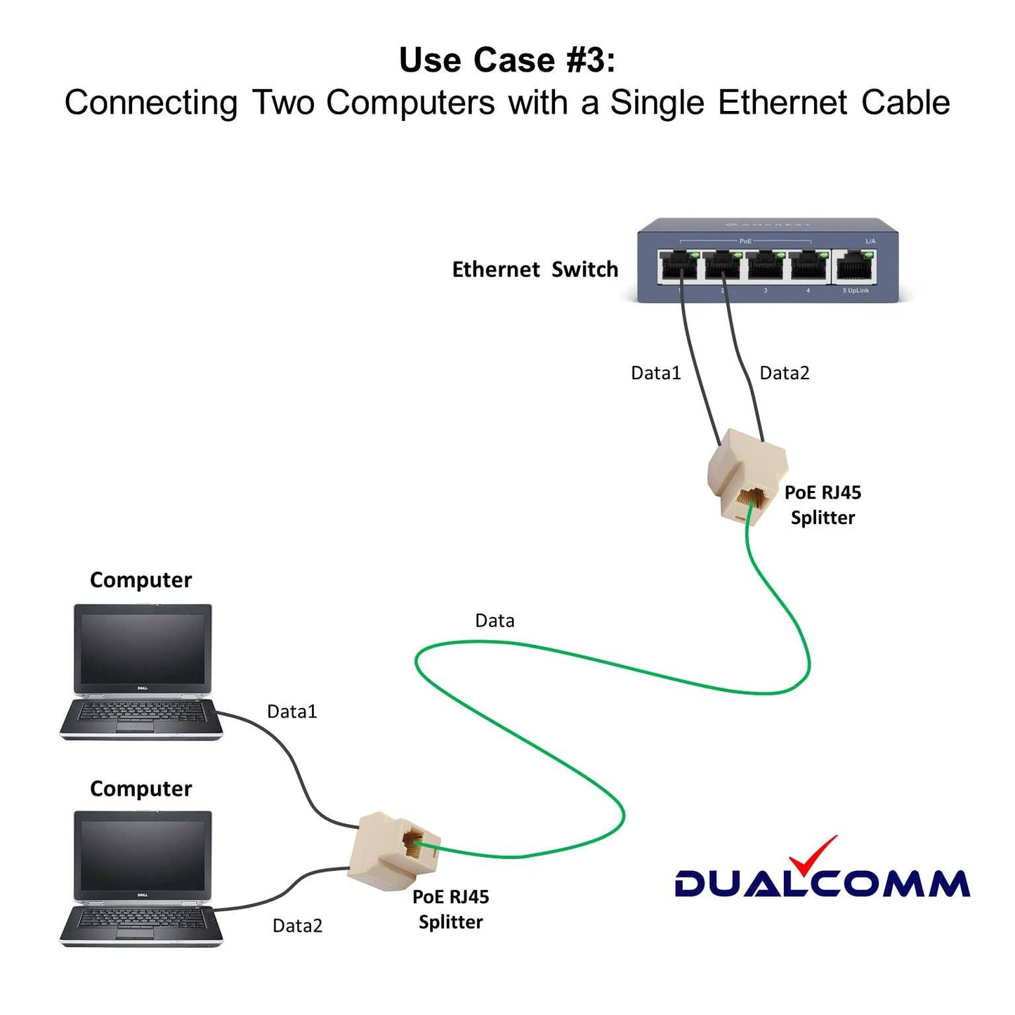 Dualcomm PoE RJ45 Splitter Kit for Ethernet Cable Sharing - Connecting Two Ethernet Devices Over a Single Cable